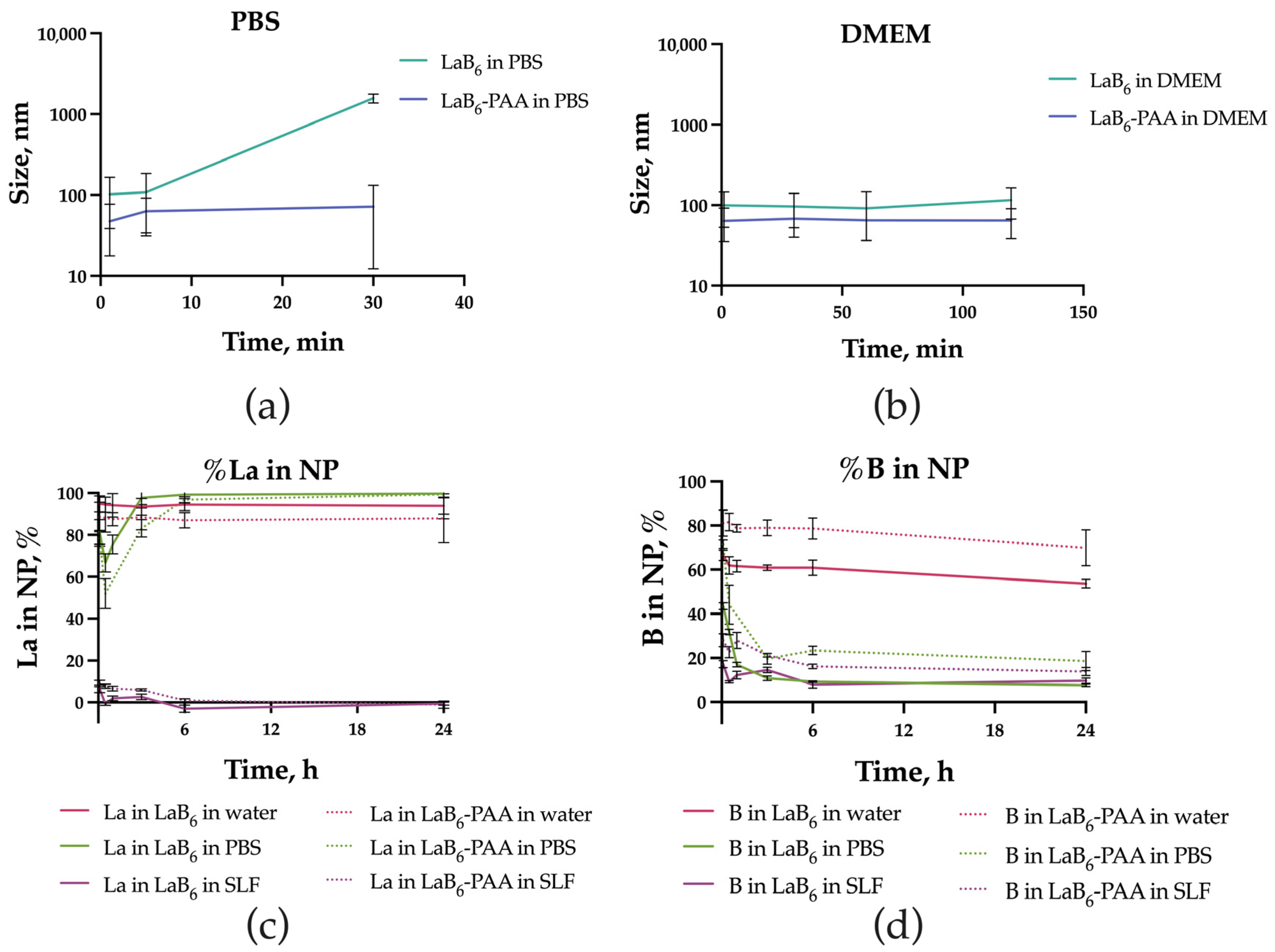 Pharmaceutics 17 00515 g002