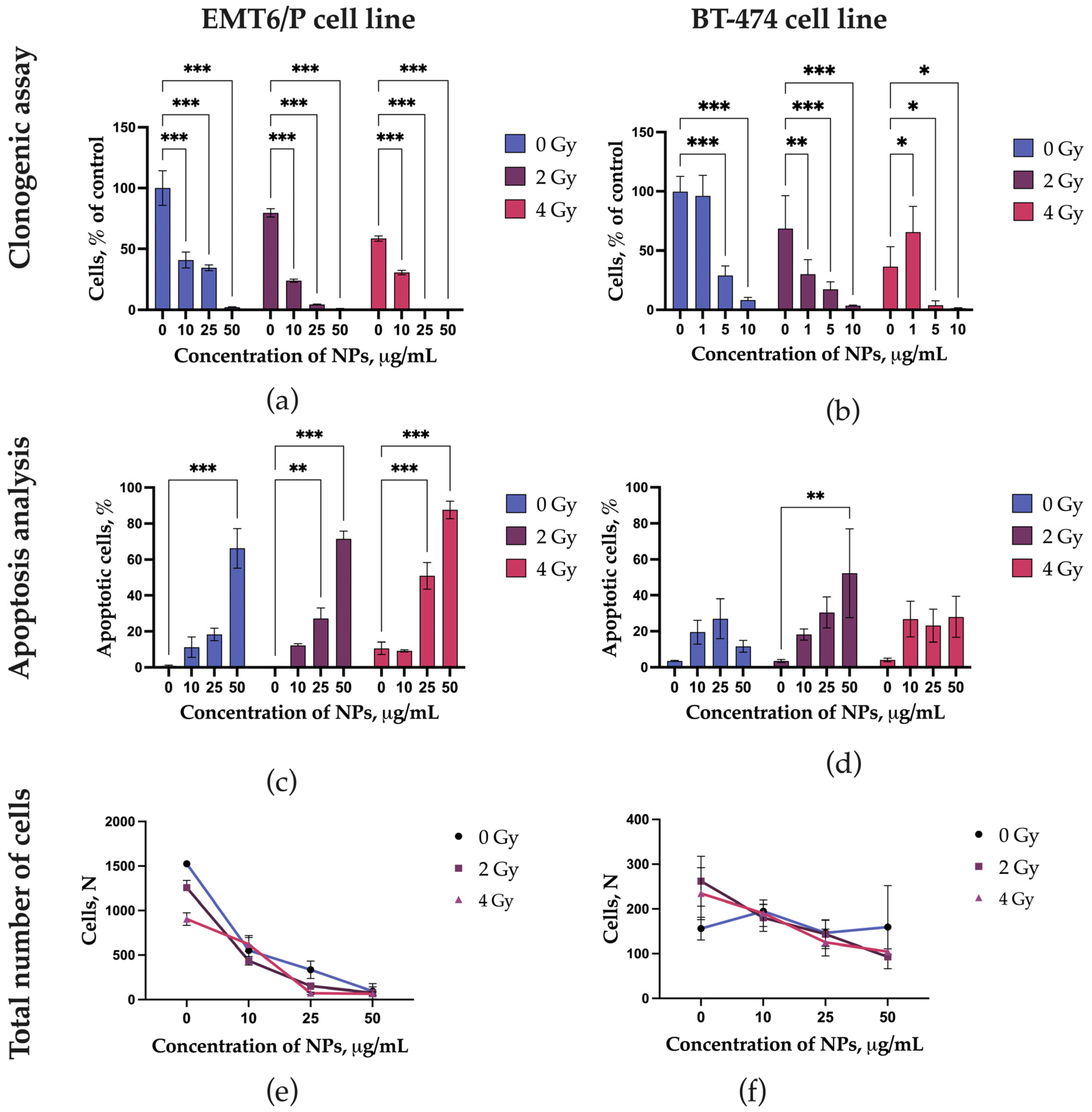 Pharmaceutics 17 00515 g004
