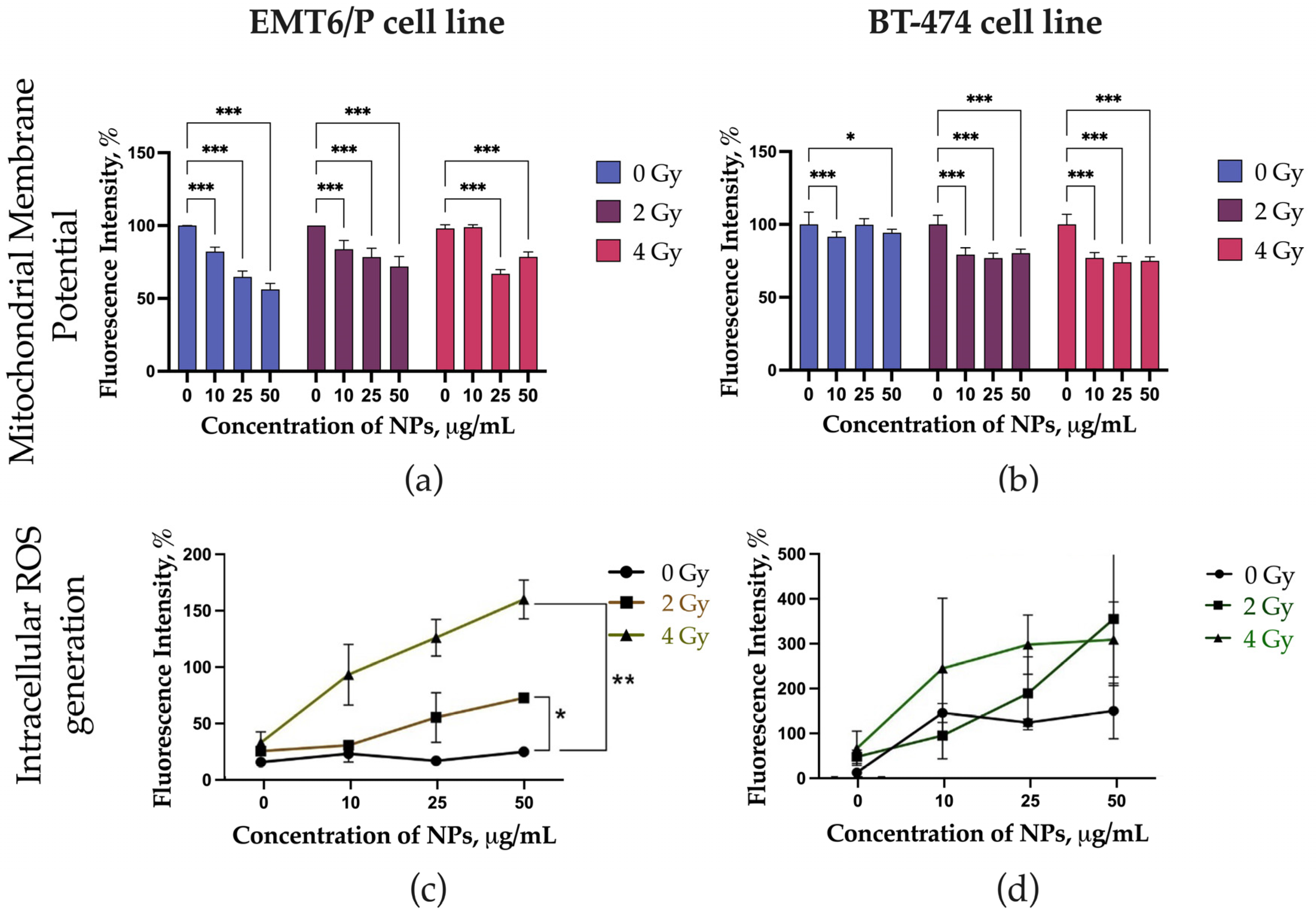 Pharmaceutics 17 00515 g005