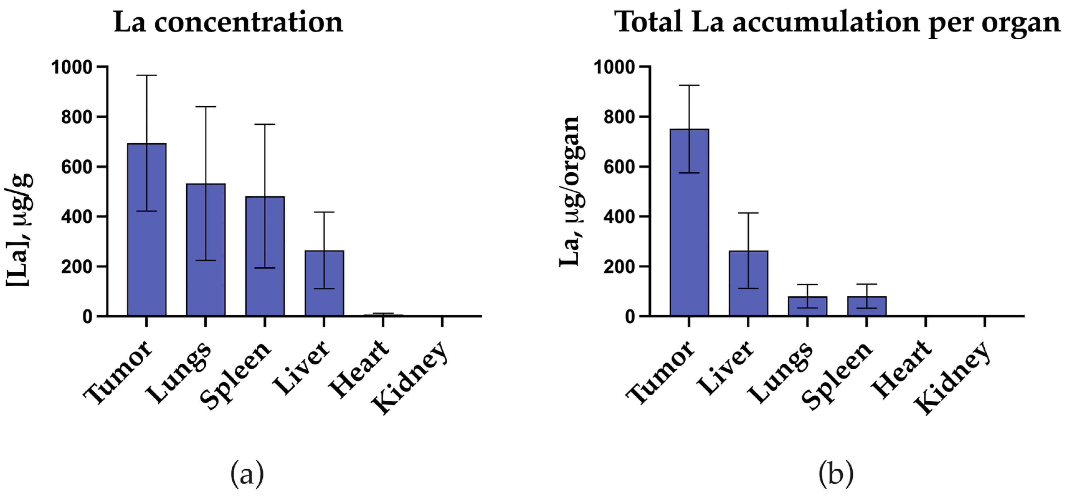 Pharmaceutics 17 00515 g010