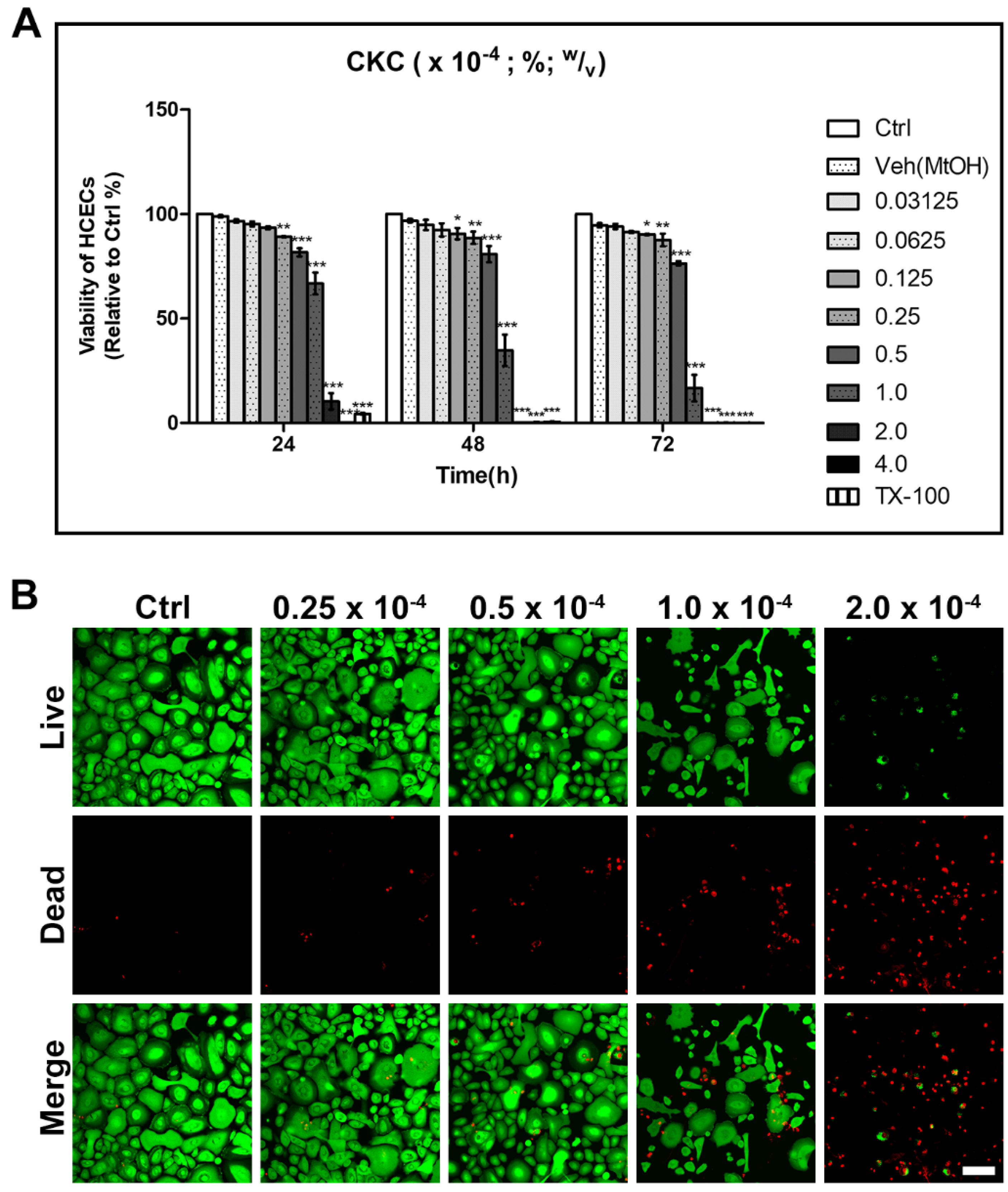Pharmaceutics 17 00522 g001