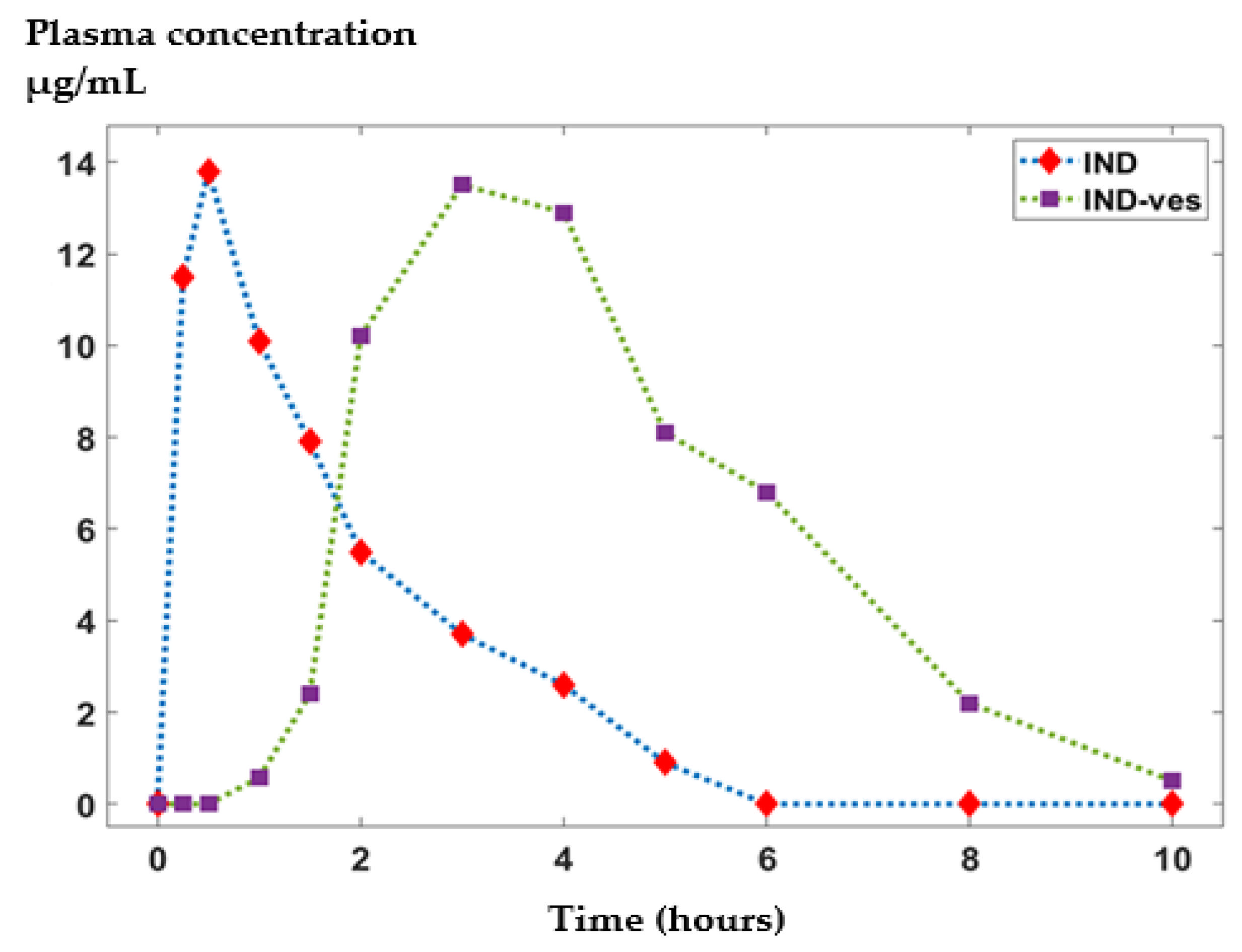 Pharmaceutics 17 00523 g005