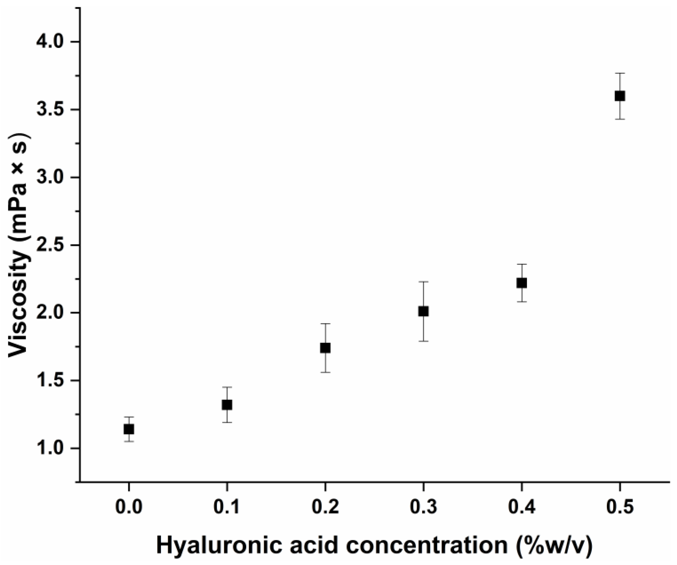 Pharmaceutics 17 00533 g003
