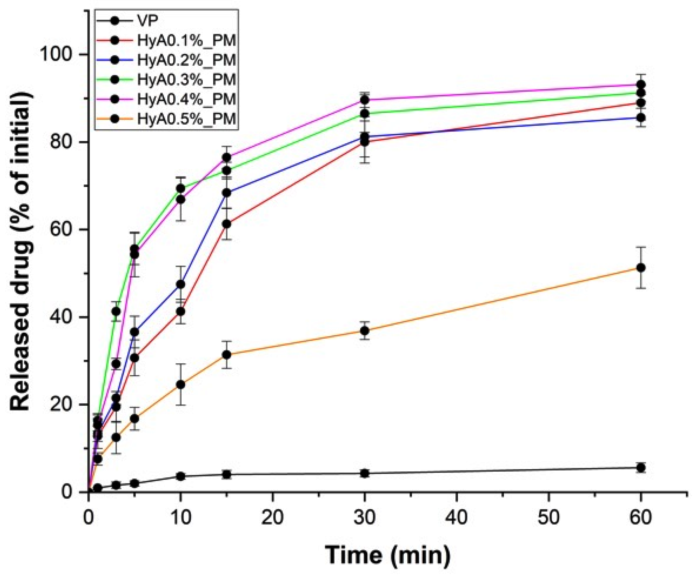 Pharmaceutics 17 00533 g005