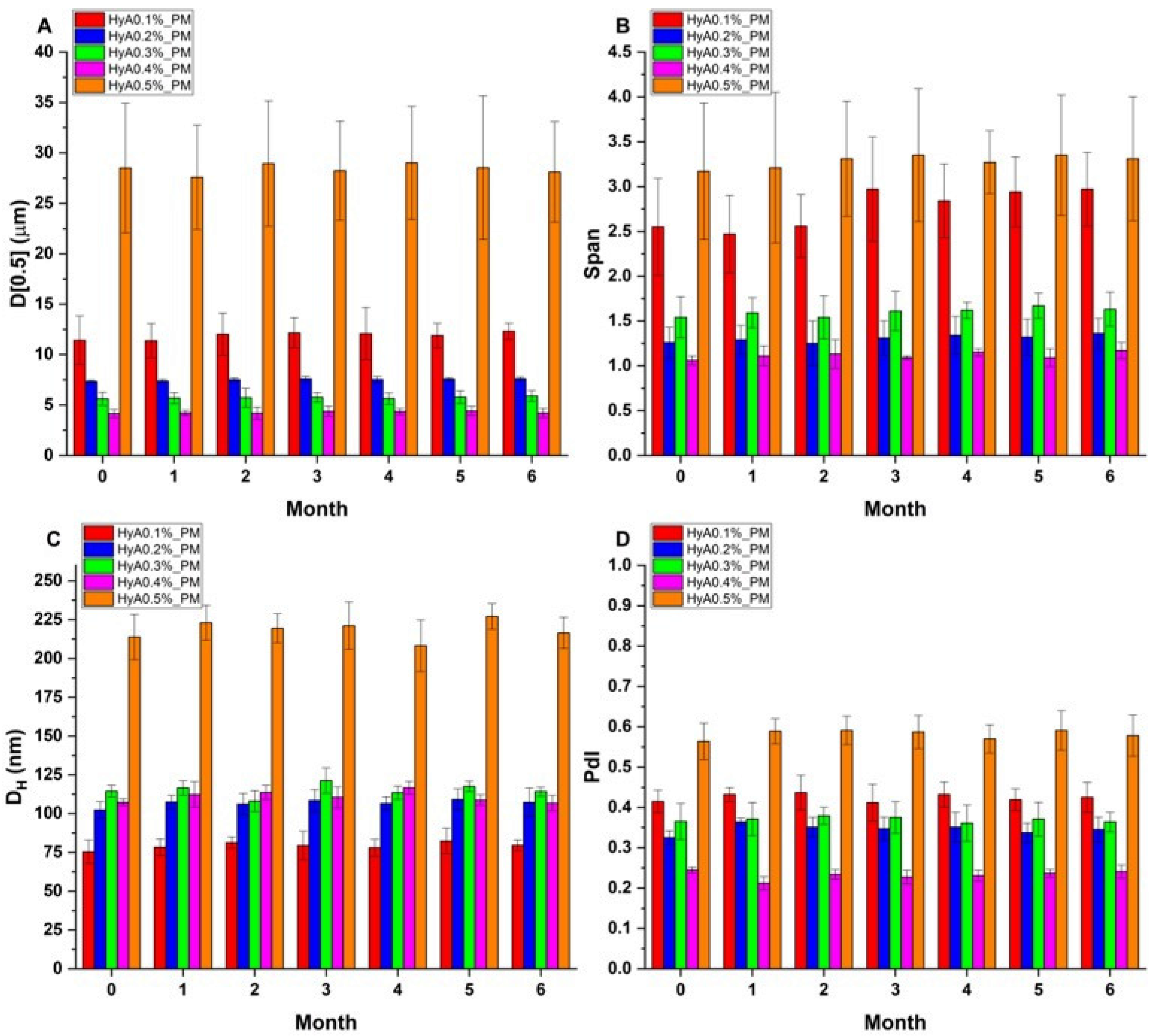 Pharmaceutics 17 00533 g007
