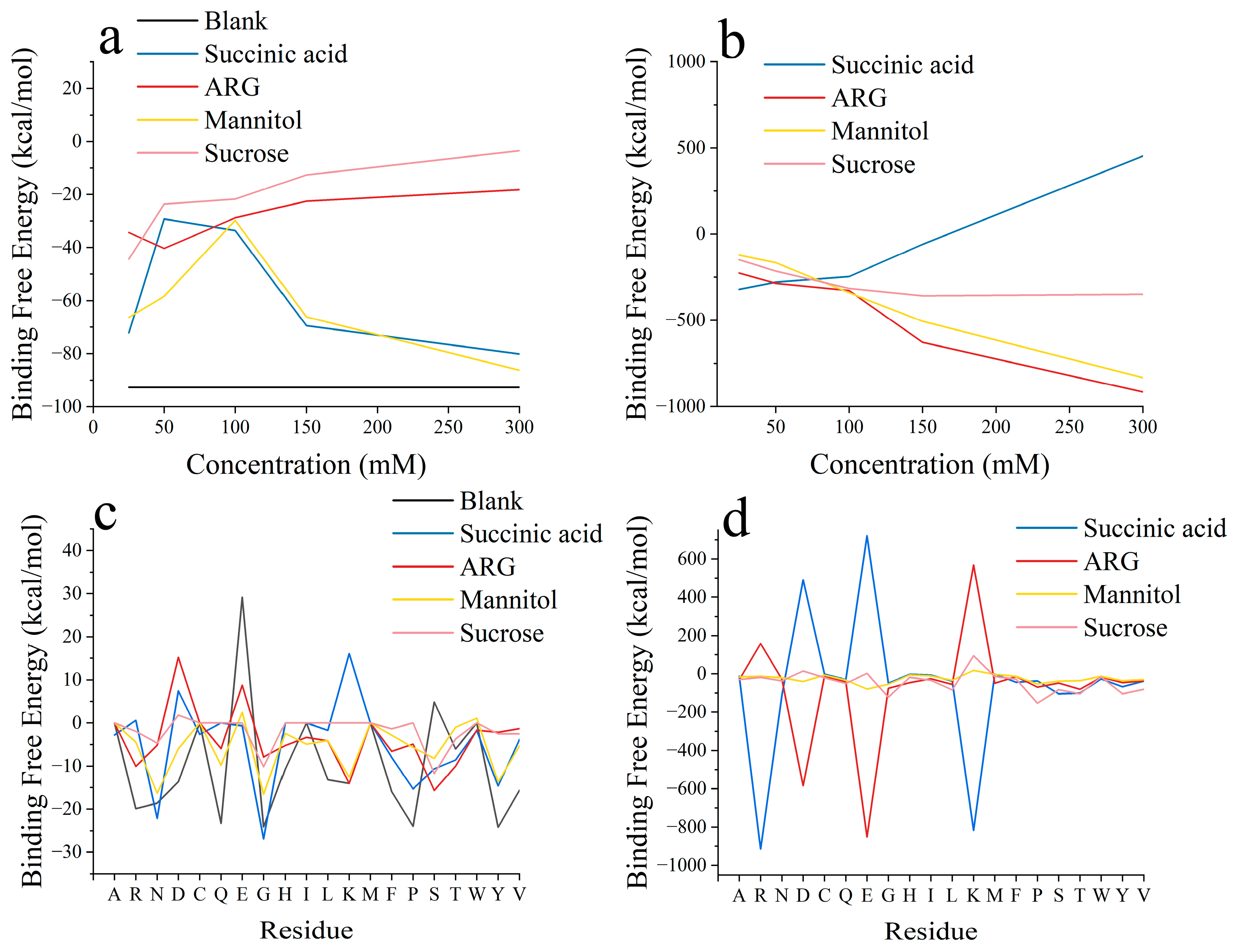 Pharmaceutics 17 00534 g004