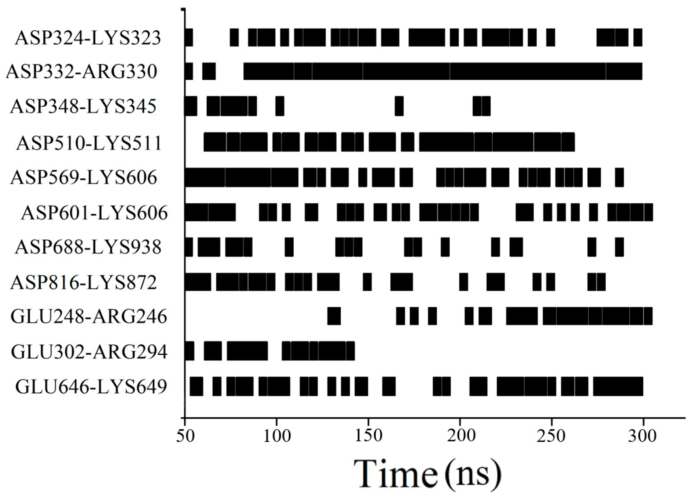 Pharmaceutics 17 00534 g005