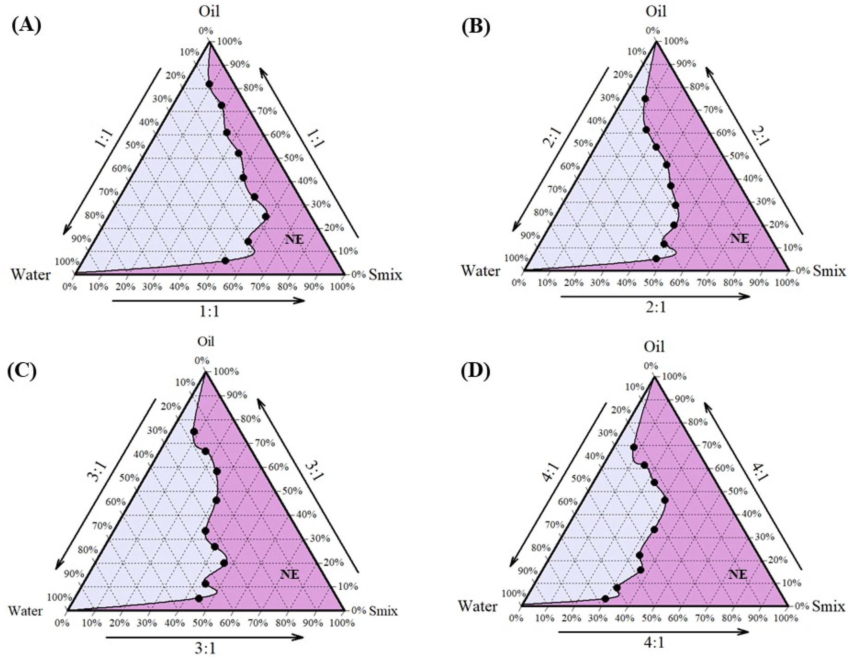 Pharmaceutics 17 00540 g001