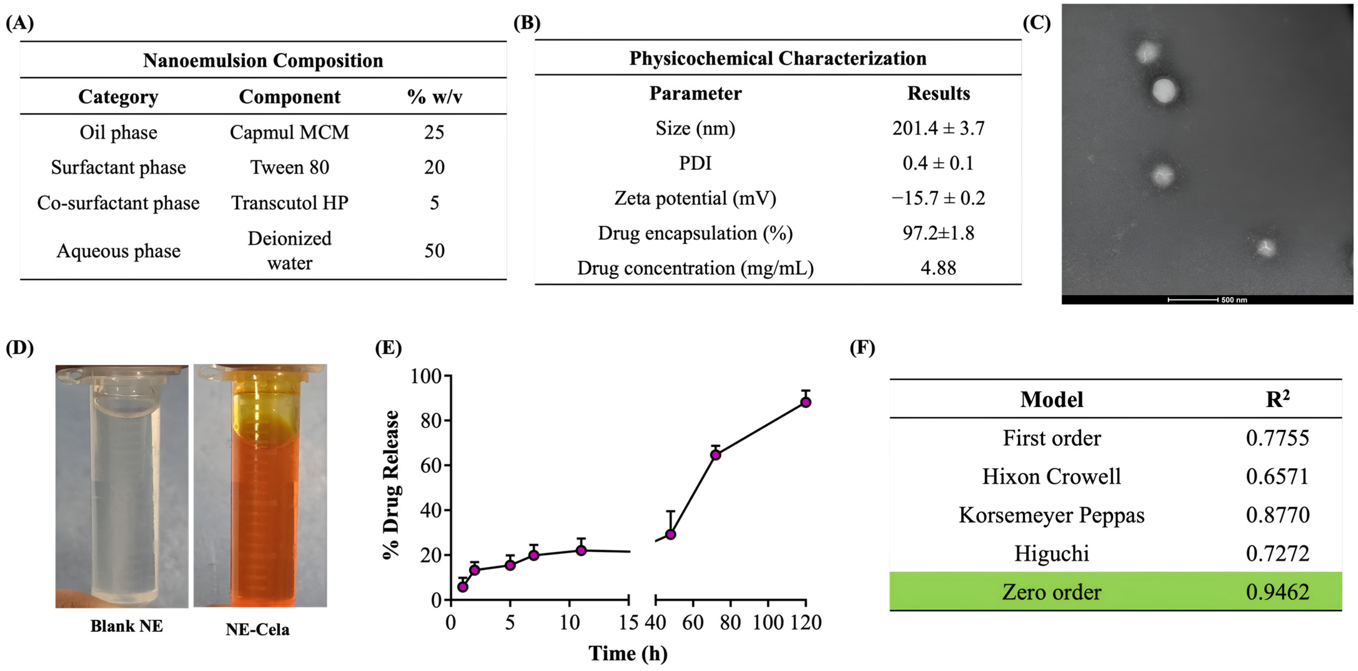 Pharmaceutics 17 00540 g002