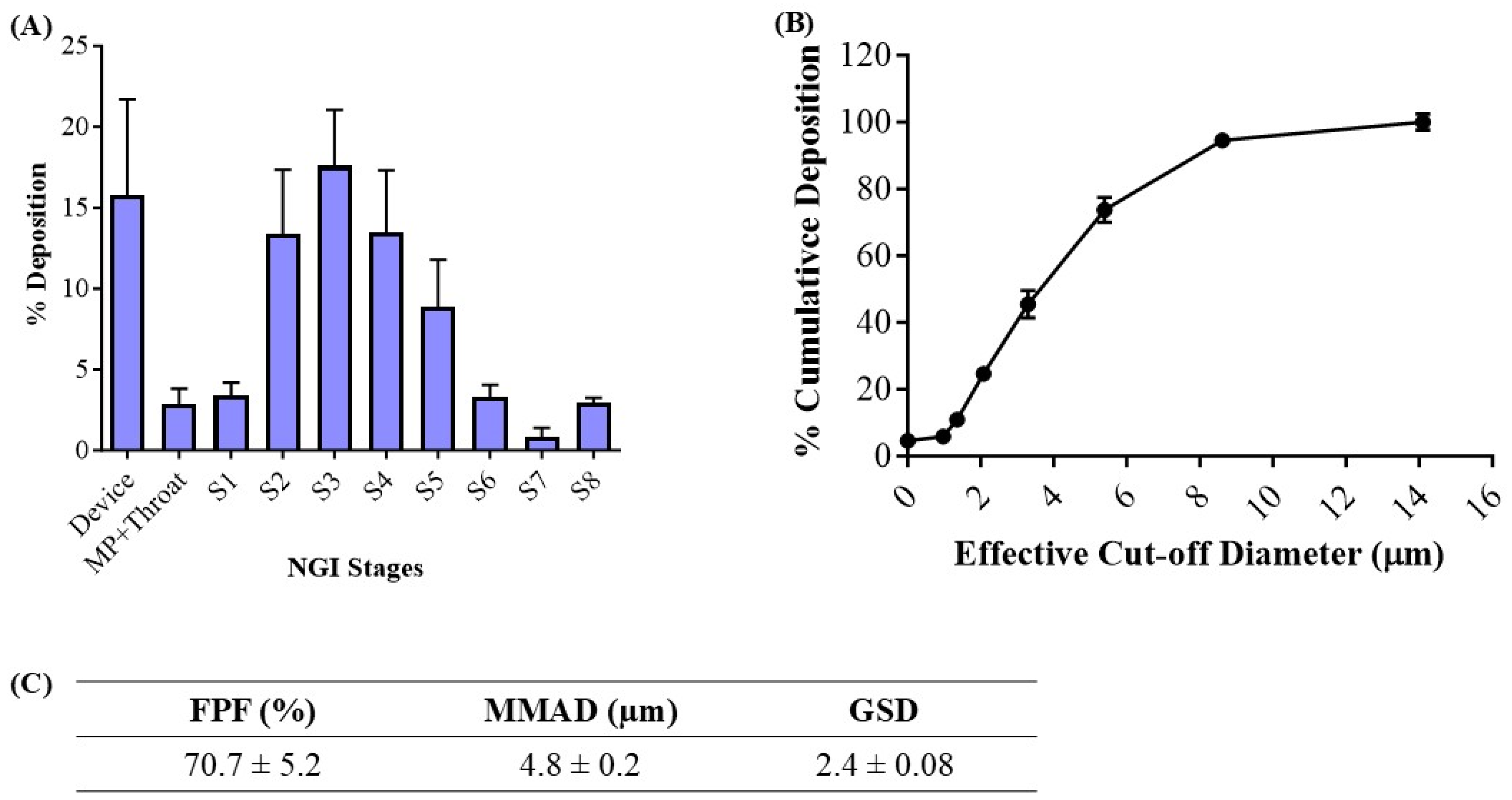 Pharmaceutics 17 00540 g003