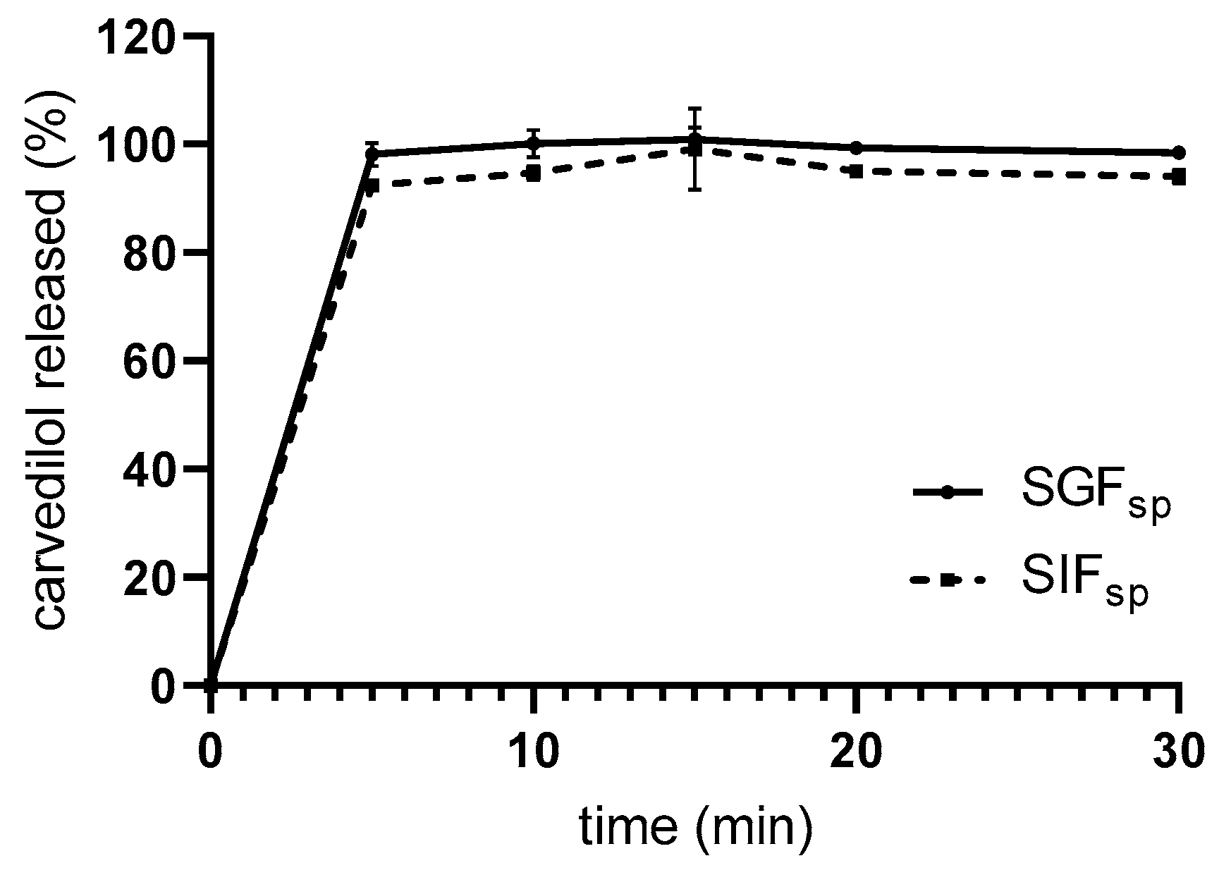 Pharmaceutics 17 00545 g002