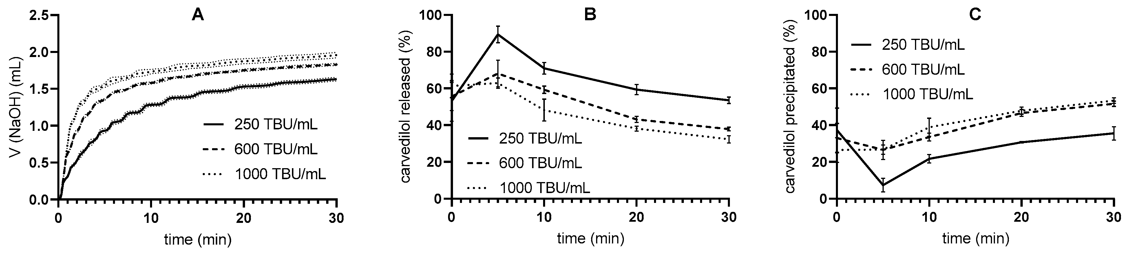 Pharmaceutics 17 00545 g003