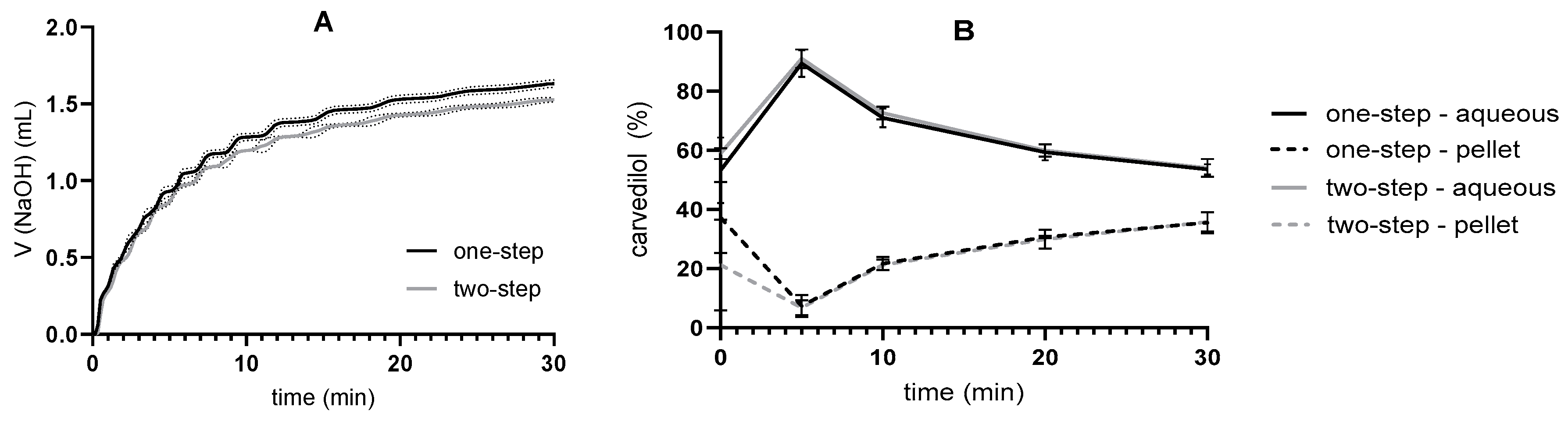 Pharmaceutics 17 00545 g007