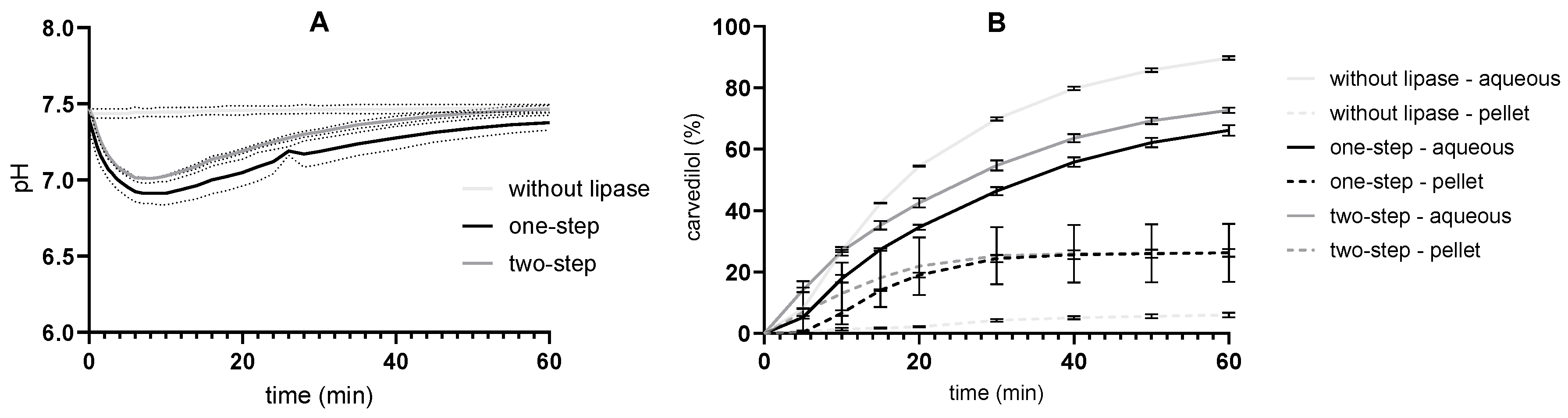Pharmaceutics 17 00545 g008