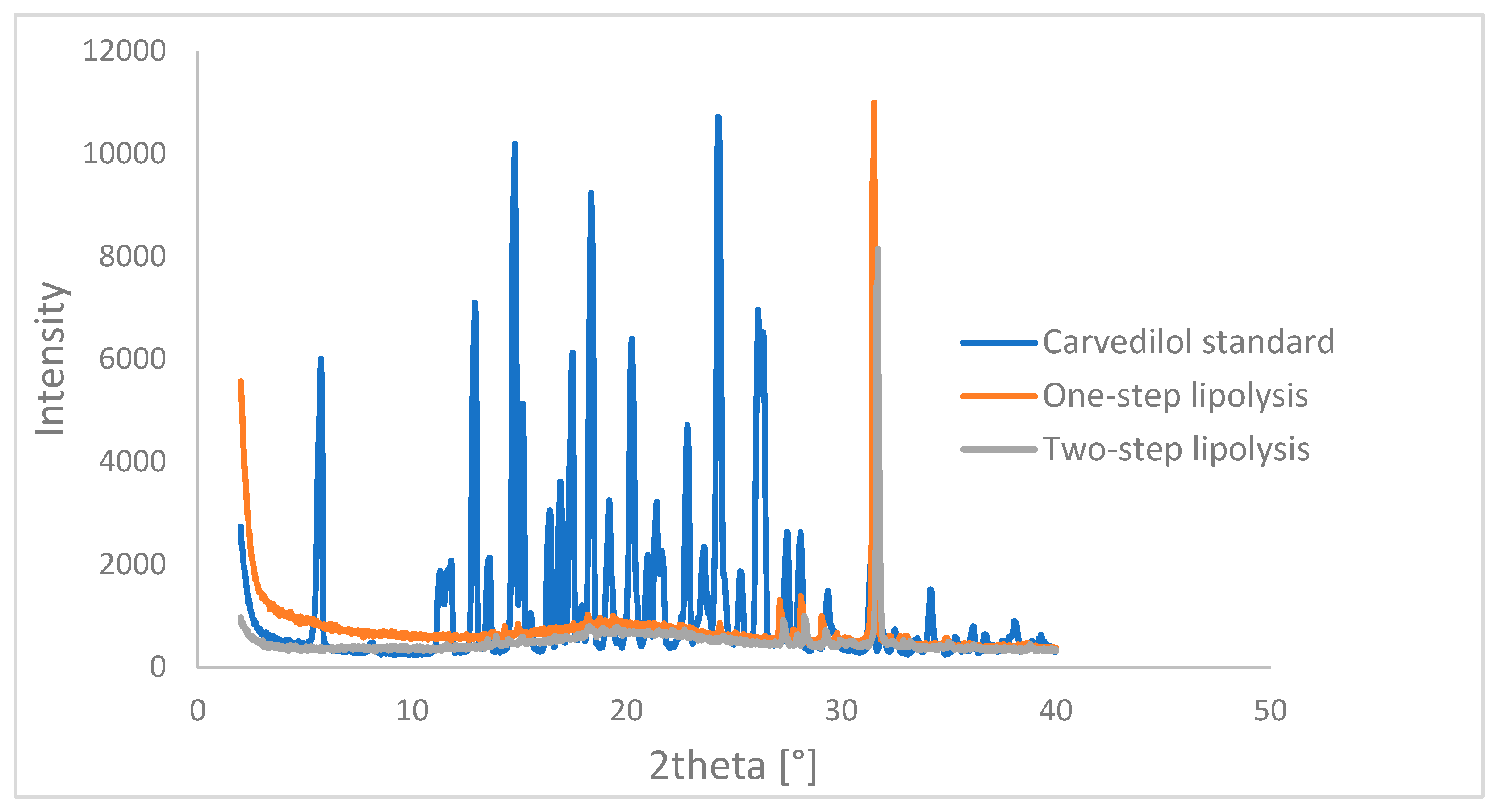 Pharmaceutics 17 00545 g009