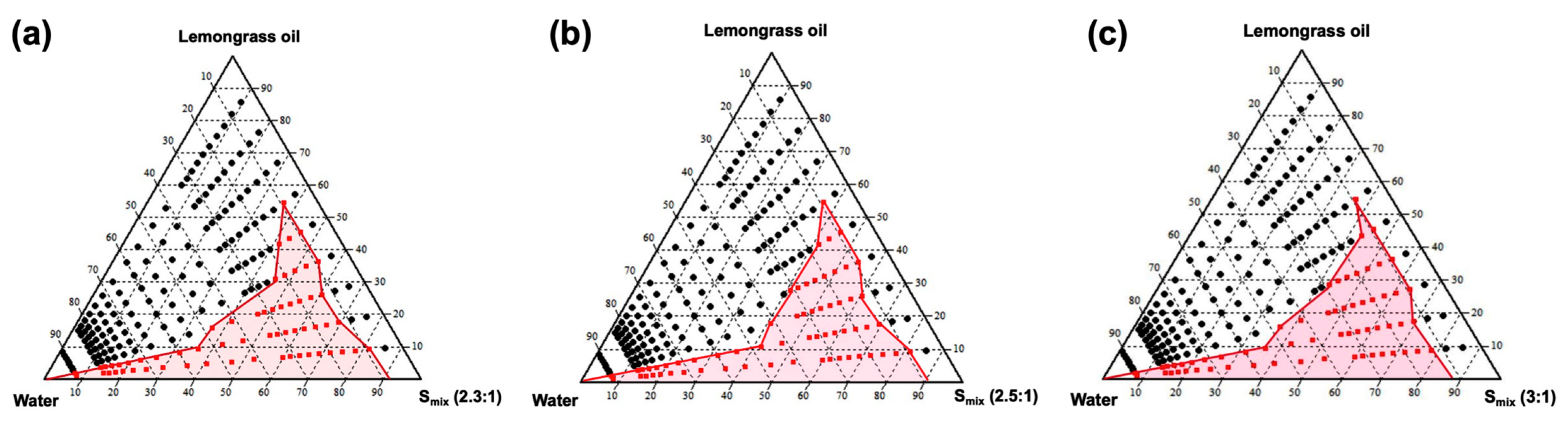 Pharmaceutics 17 00546 g001