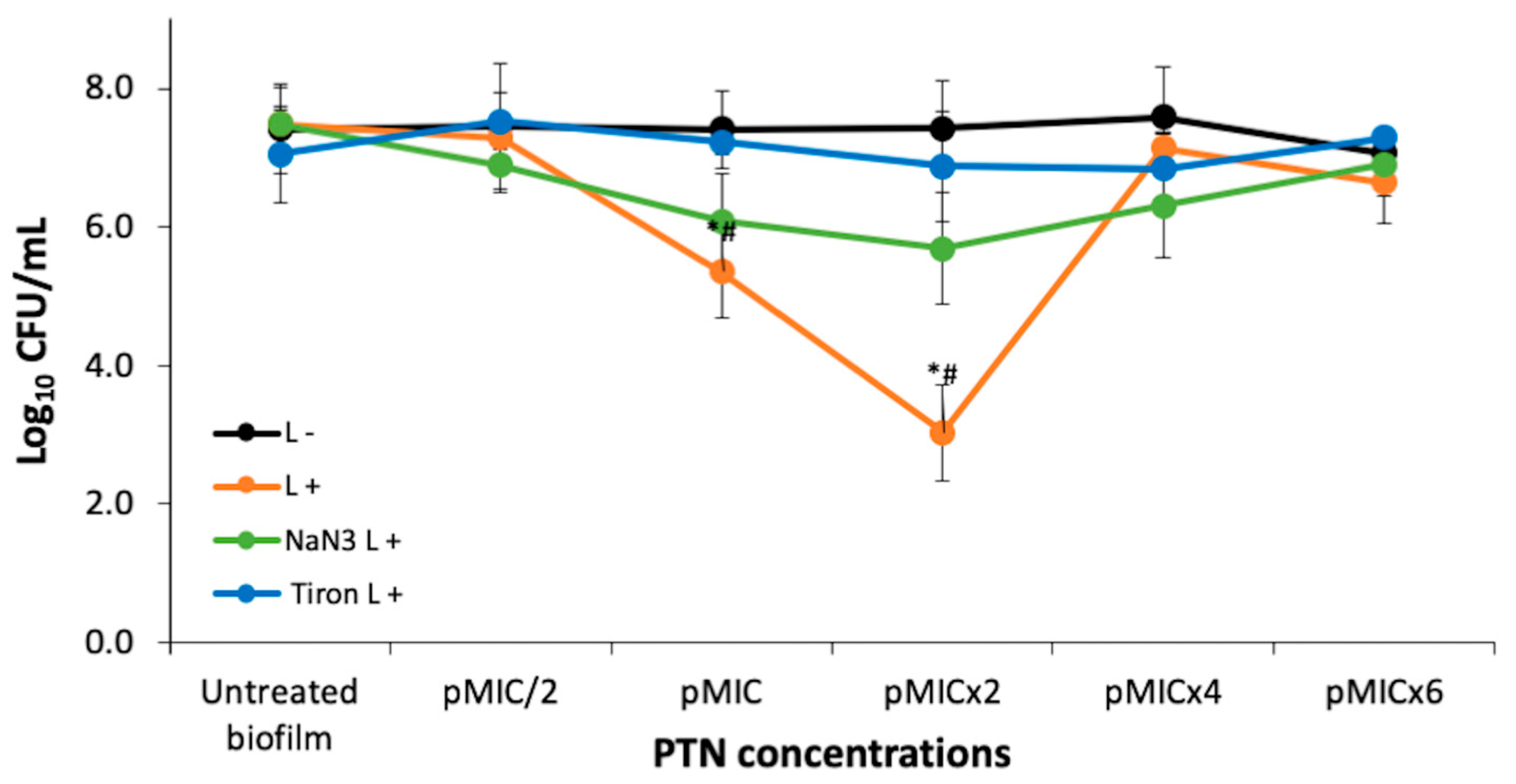 Pharmaceutics 17 00548 g003