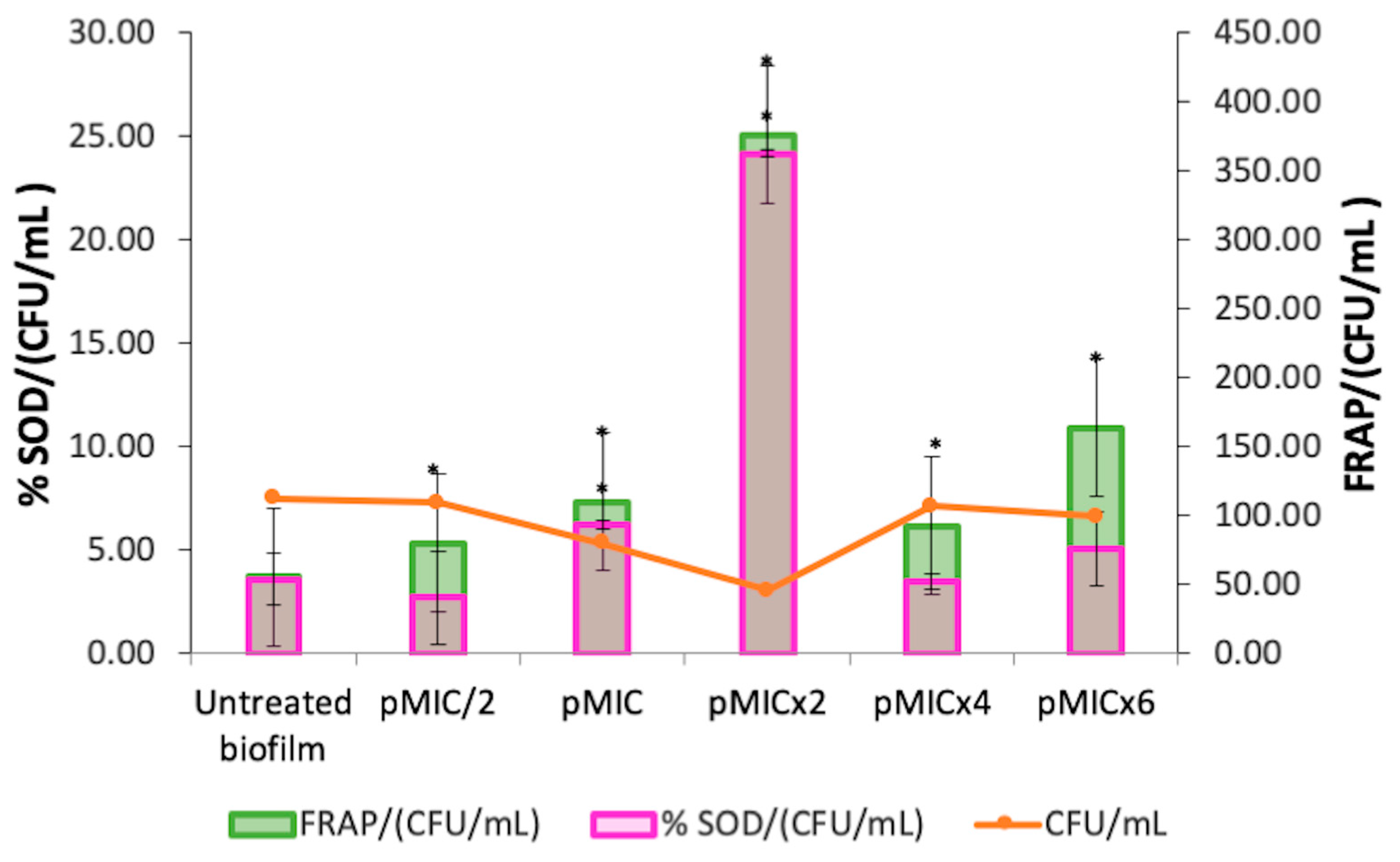Pharmaceutics 17 00548 g005