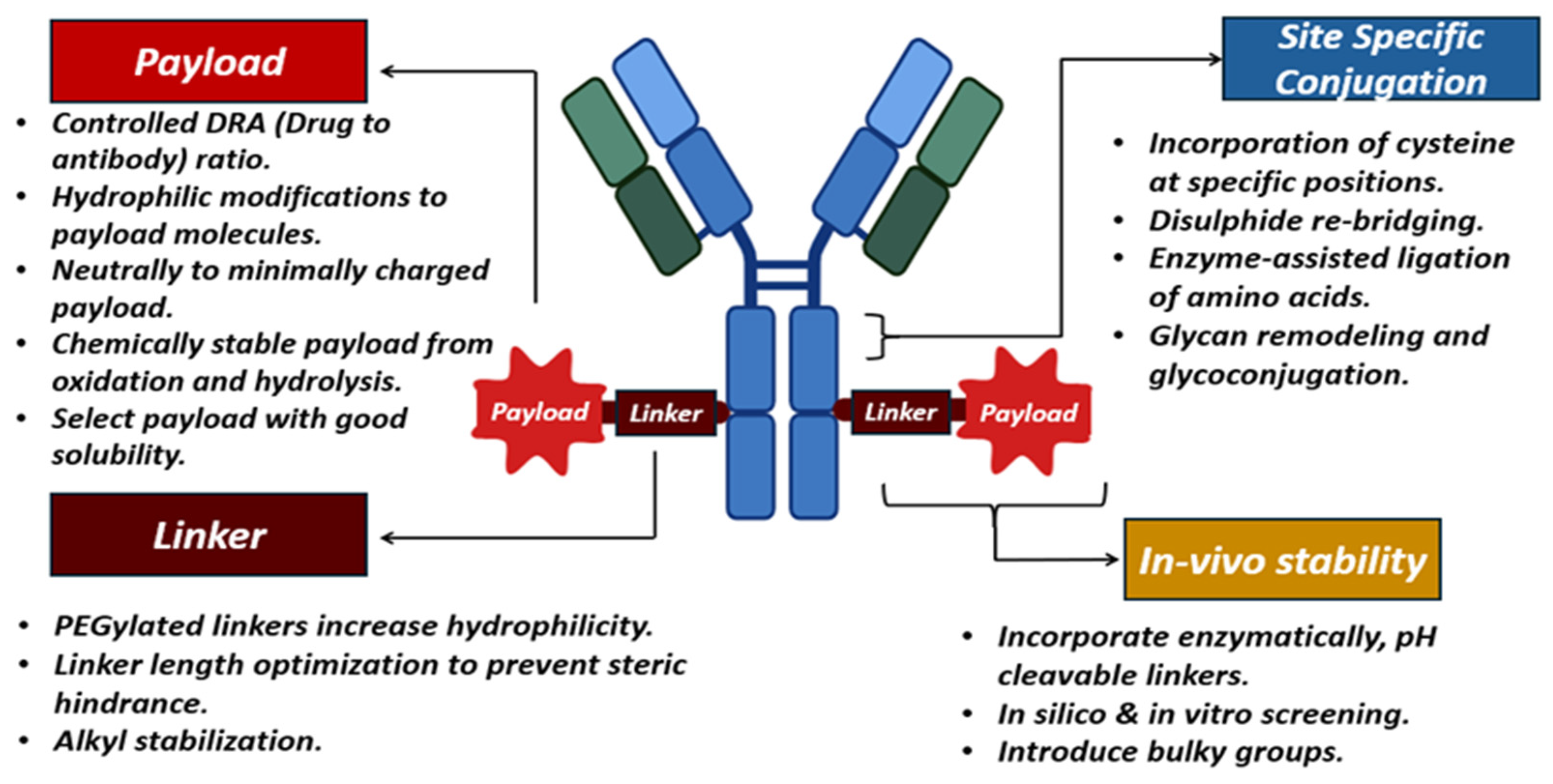 Pharmaceutics 17 00550 g011 Pharmaceutics 17 00550 g011