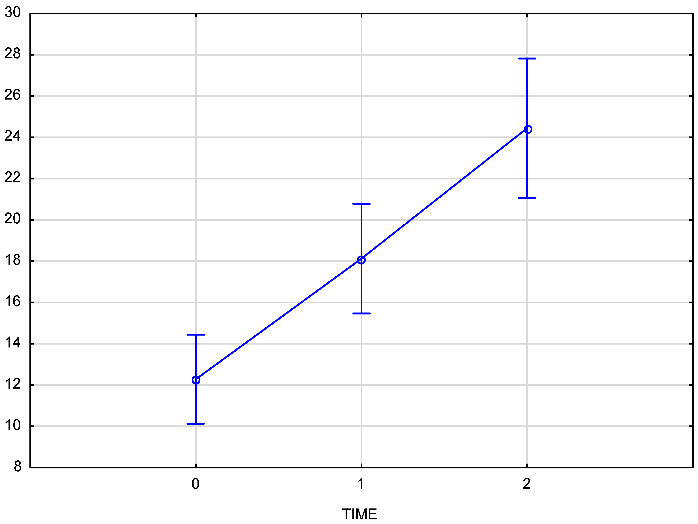 Pharmaceutics 17 00553 g003