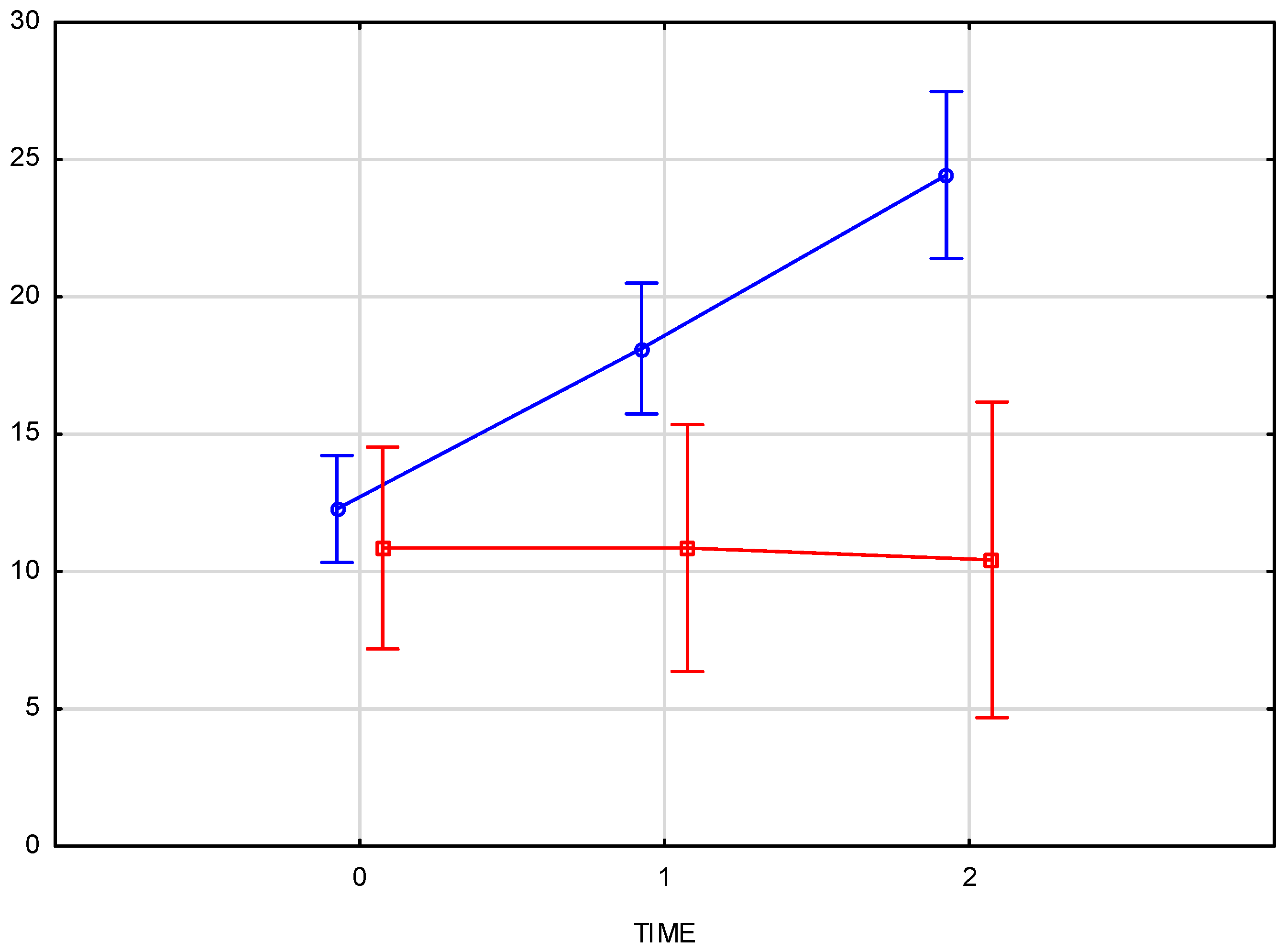 Pharmaceutics 17 00553 g006