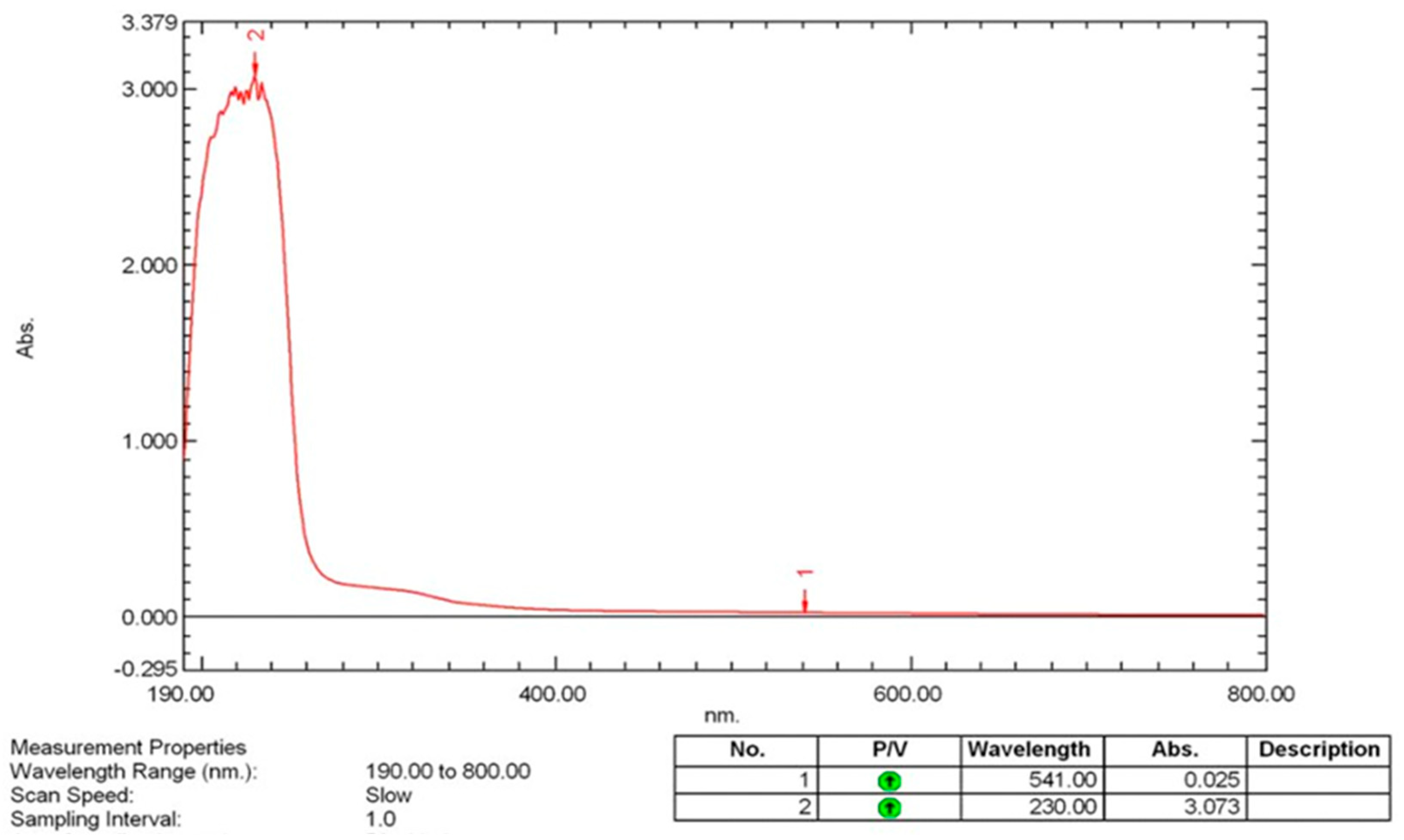 Pharmaceutics 17 00556 g005 Pharmaceutics 17 00556 g005