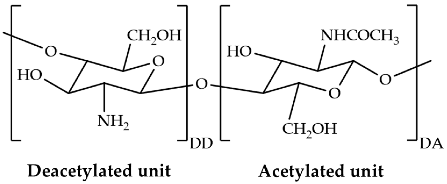 Pharmaceutics 17 00562 g001