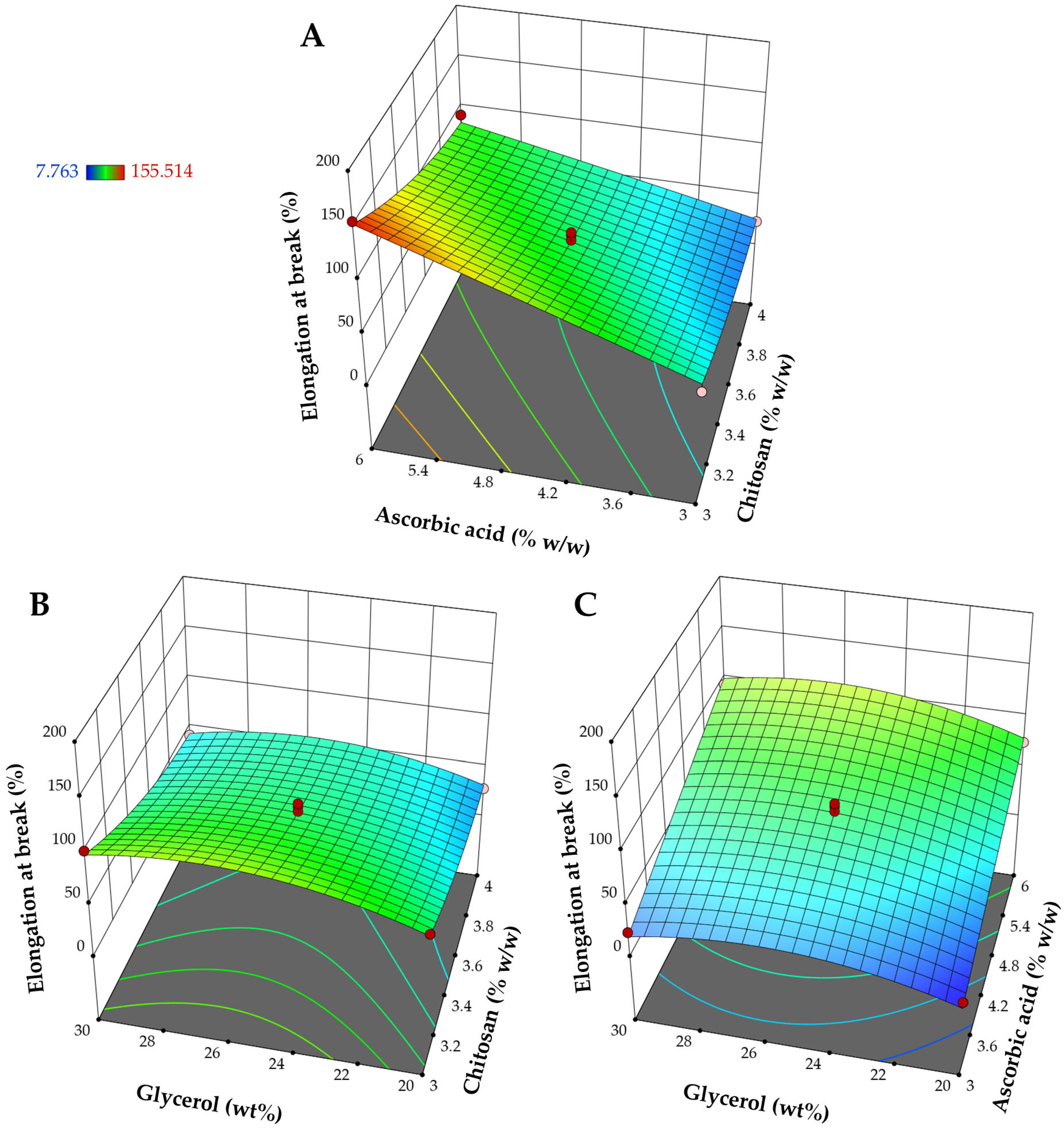 Pharmaceutics 17 00562 g004