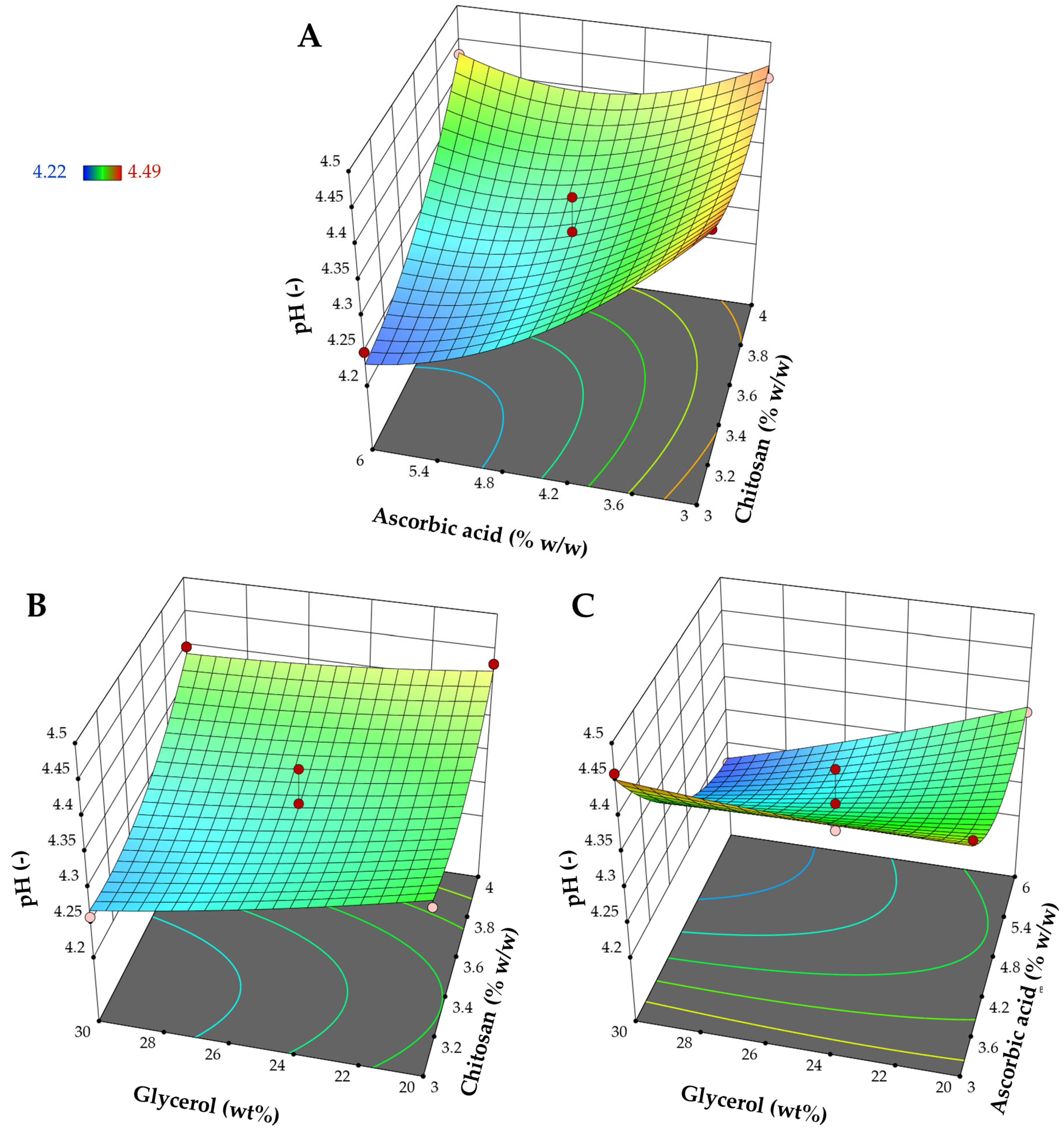 Pharmaceutics 17 00562 g005