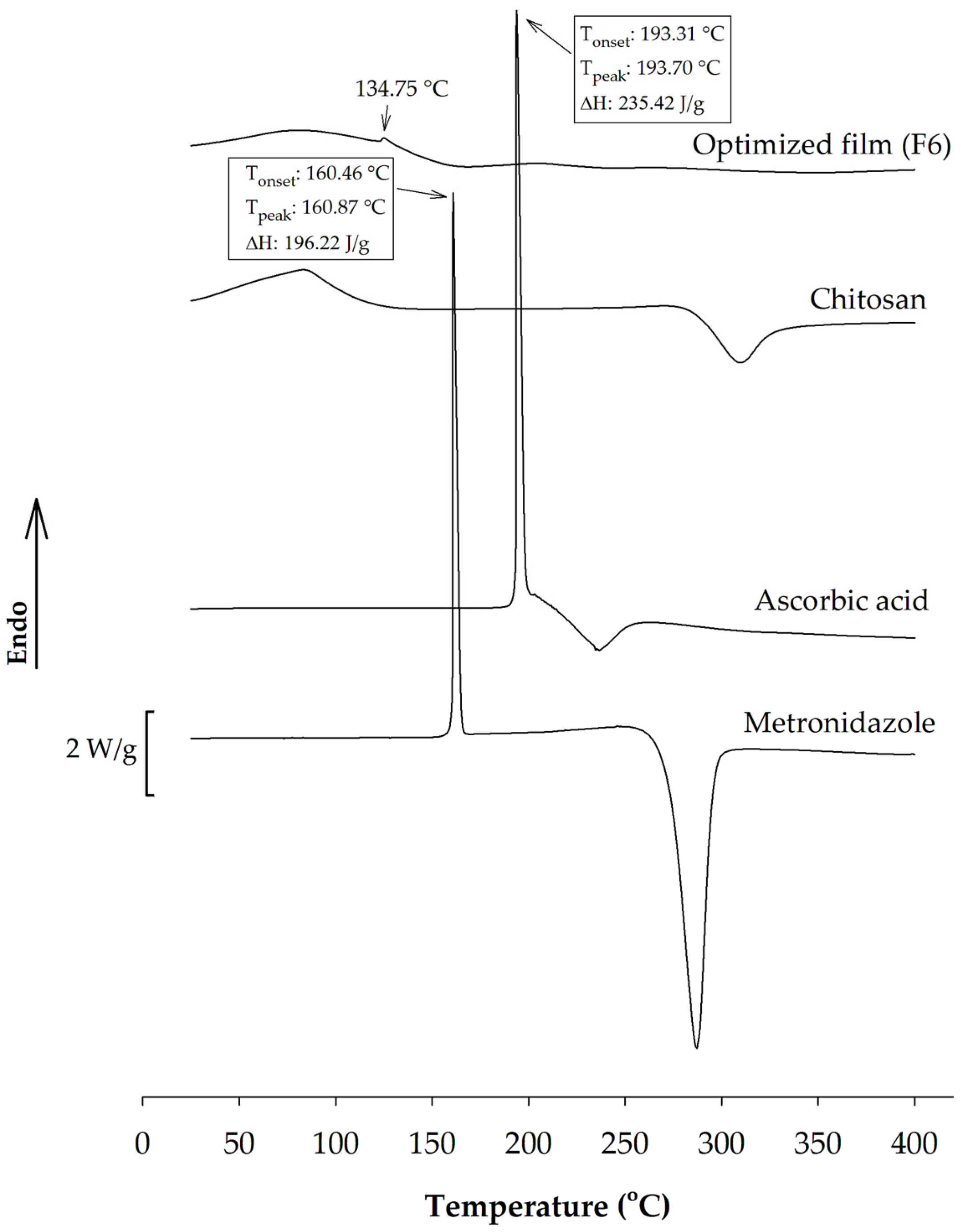 Pharmaceutics 17 00562 g008