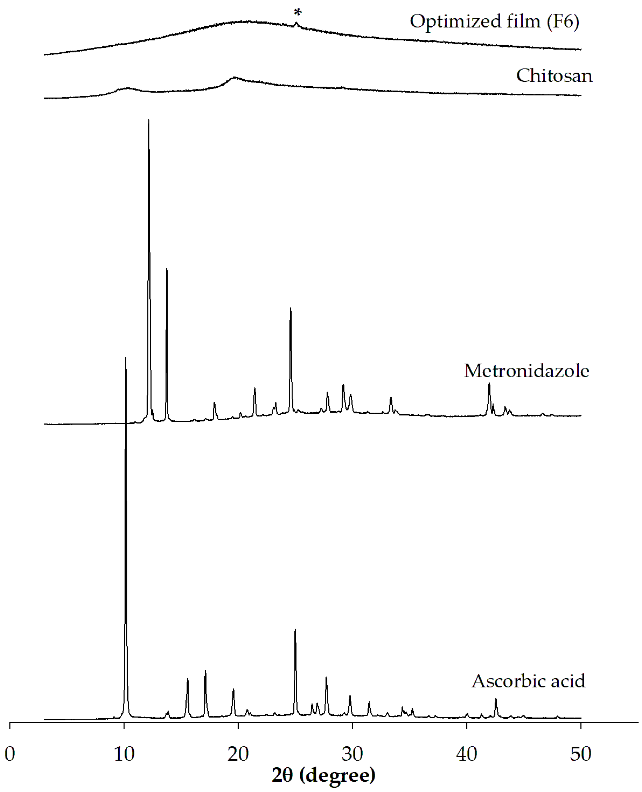 Pharmaceutics 17 00562 g009