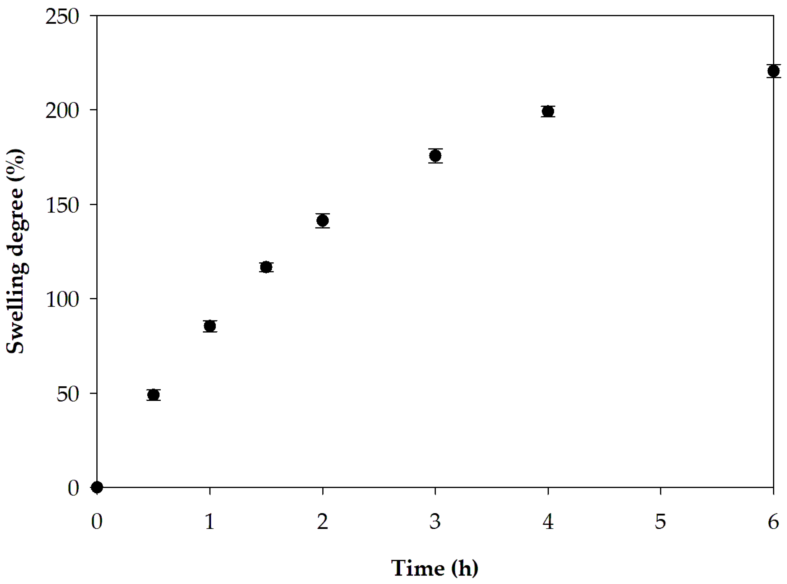 Pharmaceutics 17 00562 g010