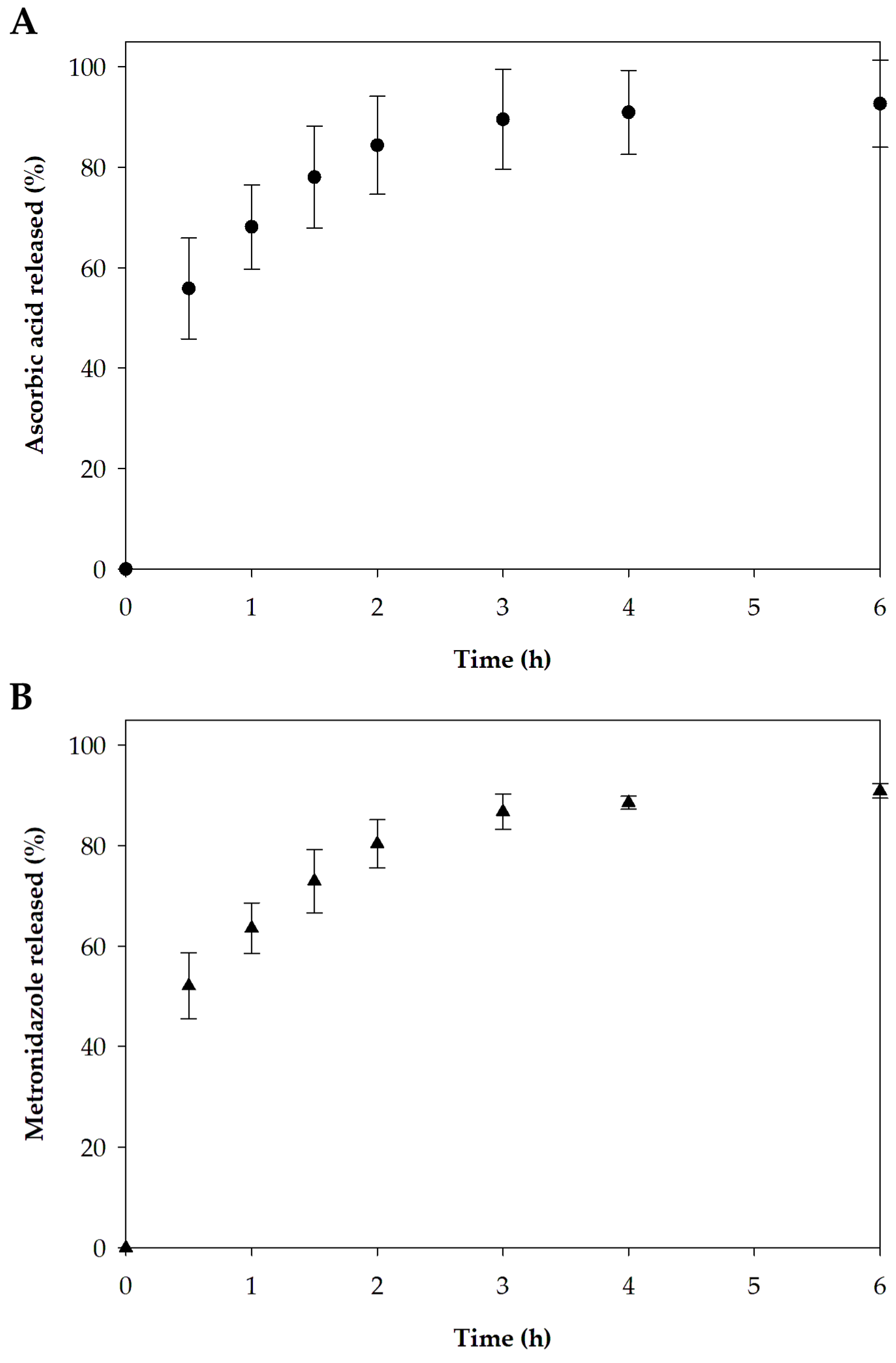 Pharmaceutics 17 00562 g011