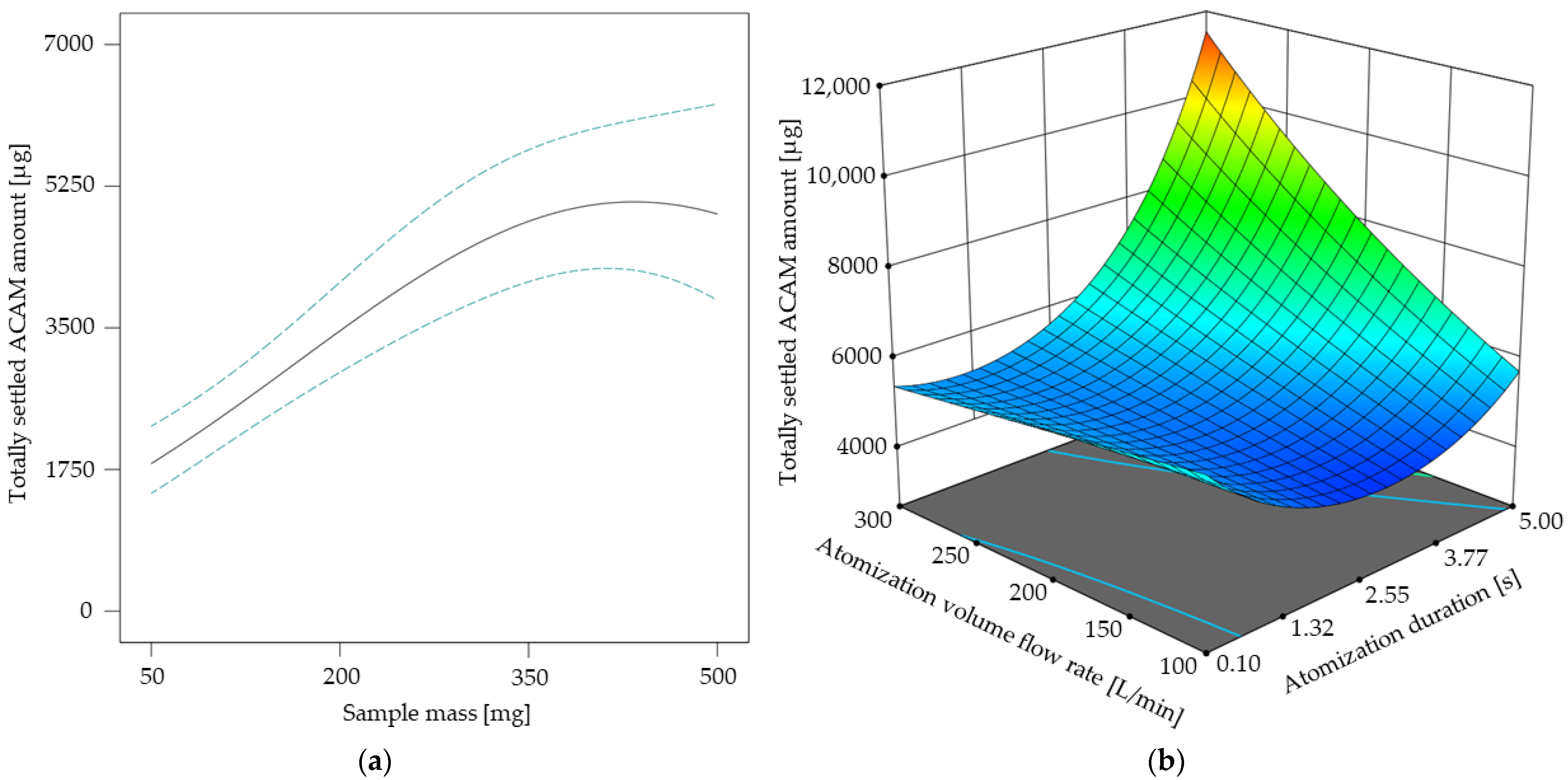 Pharmaceutics 17 00565 g005