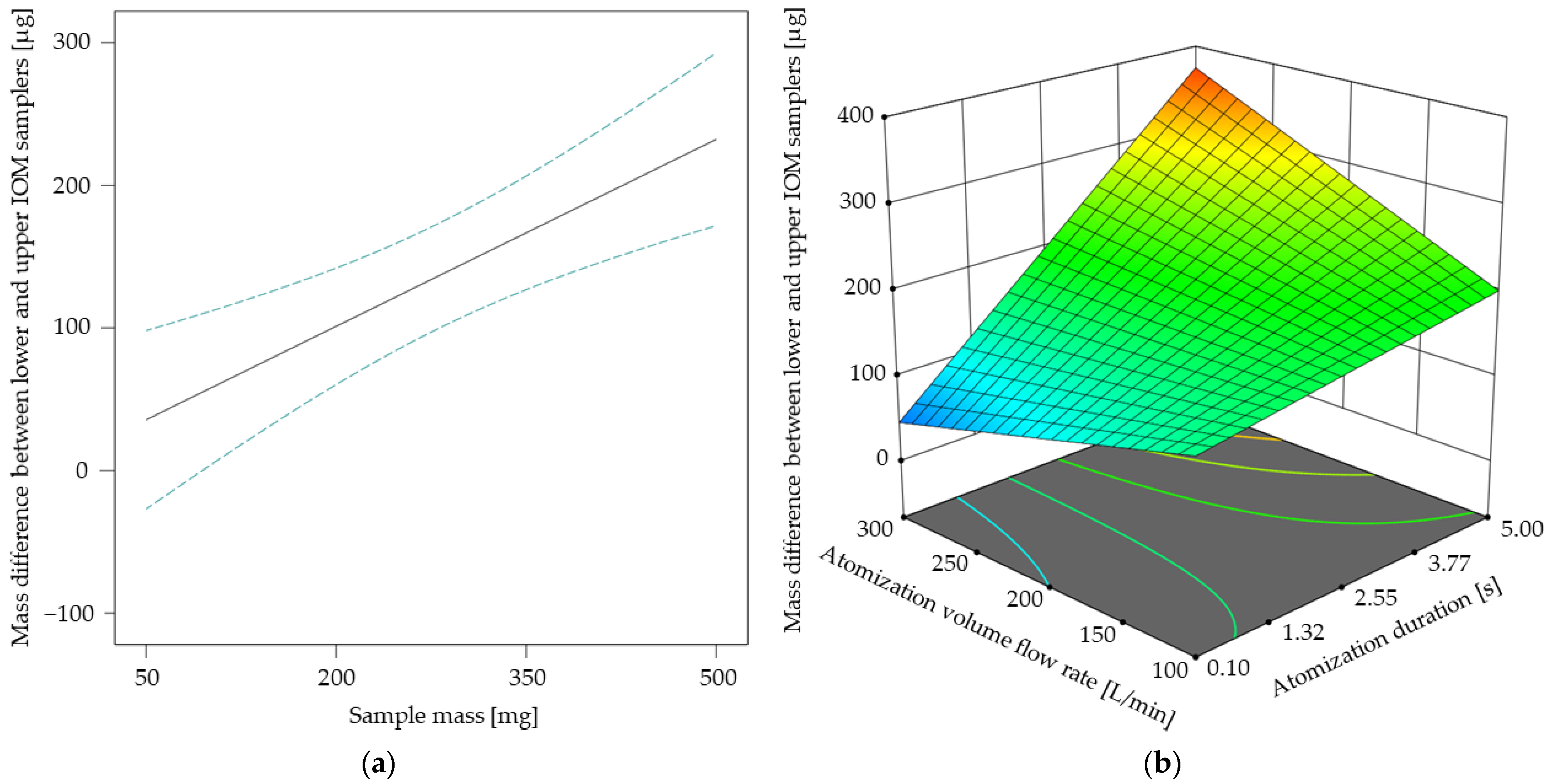 Pharmaceutics 17 00565 g006