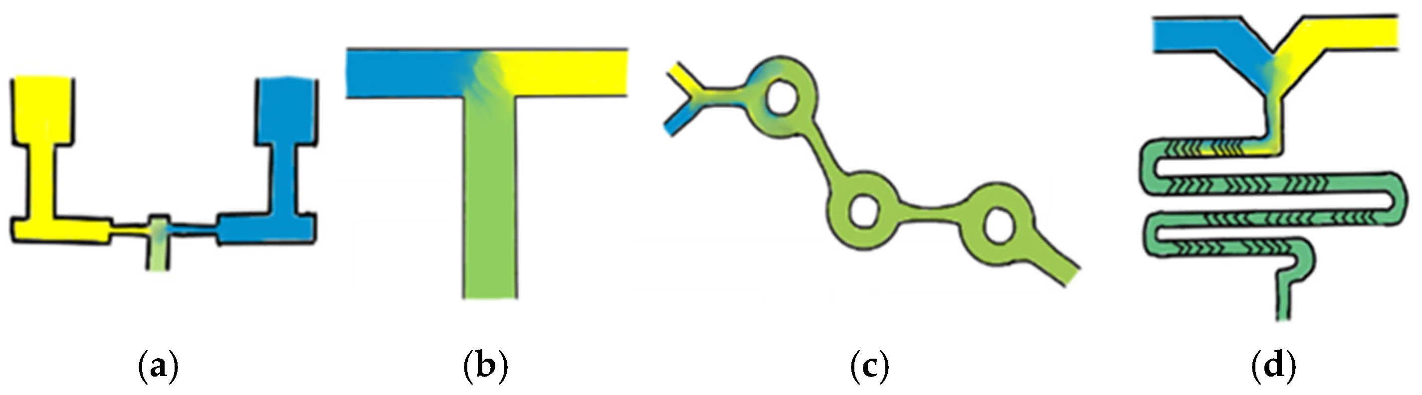 Pharmaceutics 17 00566 g001