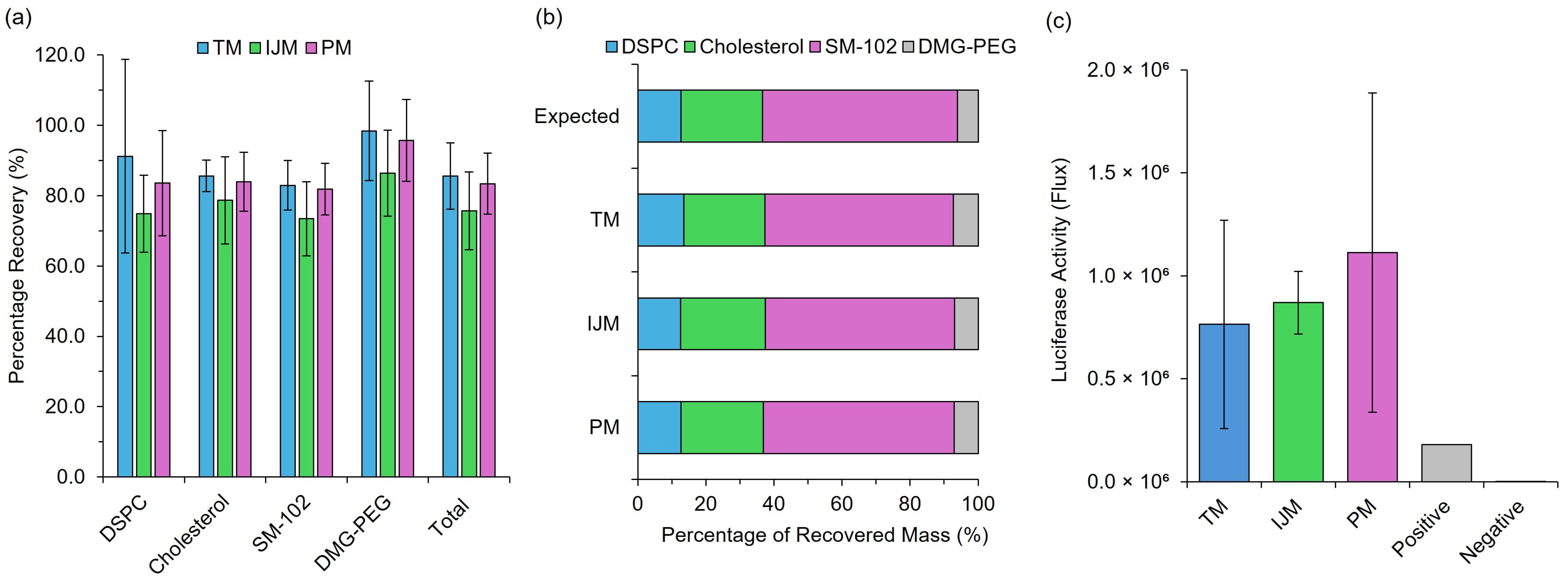 Pharmaceutics 17 00566 g004