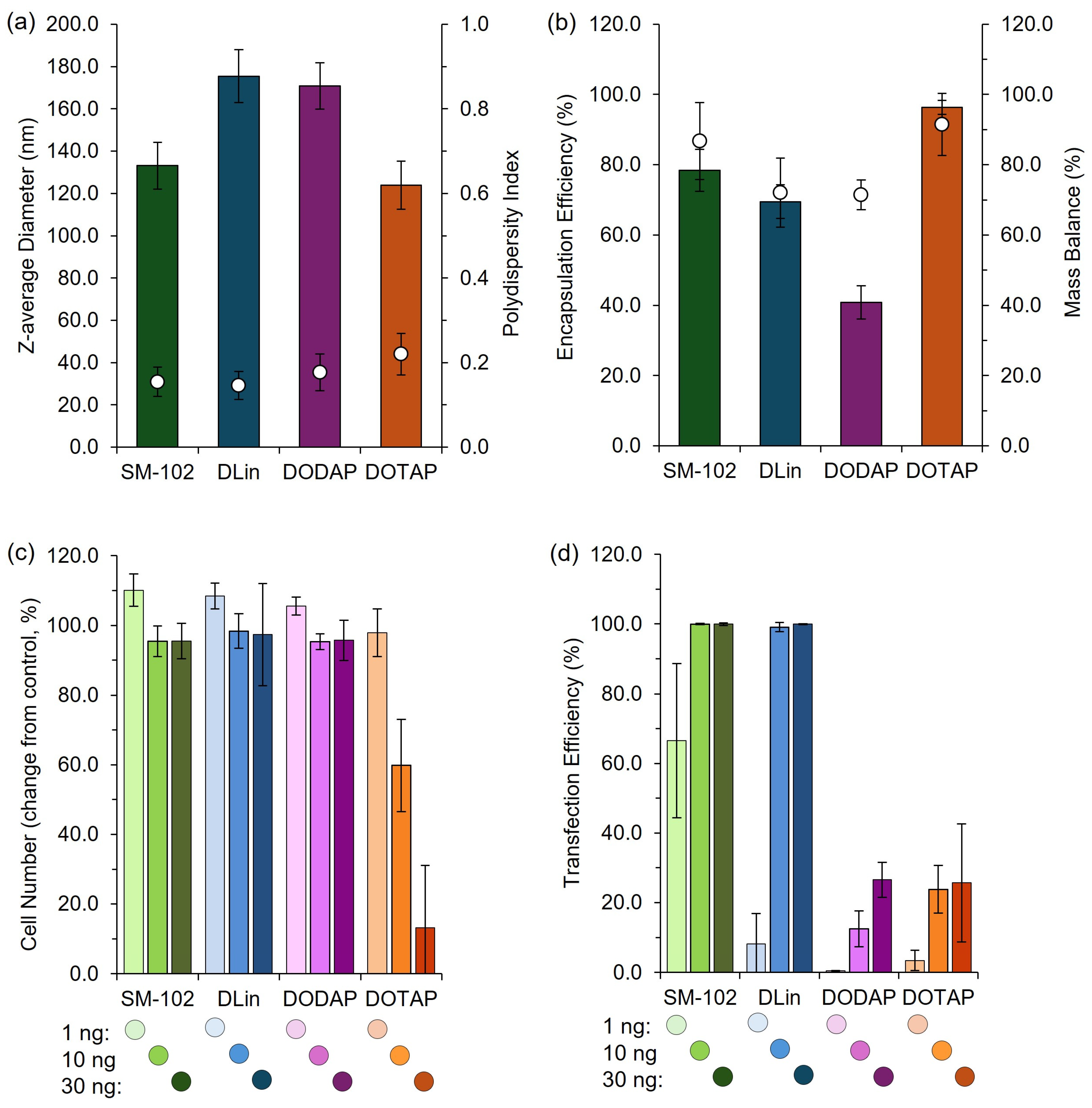 Pharmaceutics 17 00566 g009