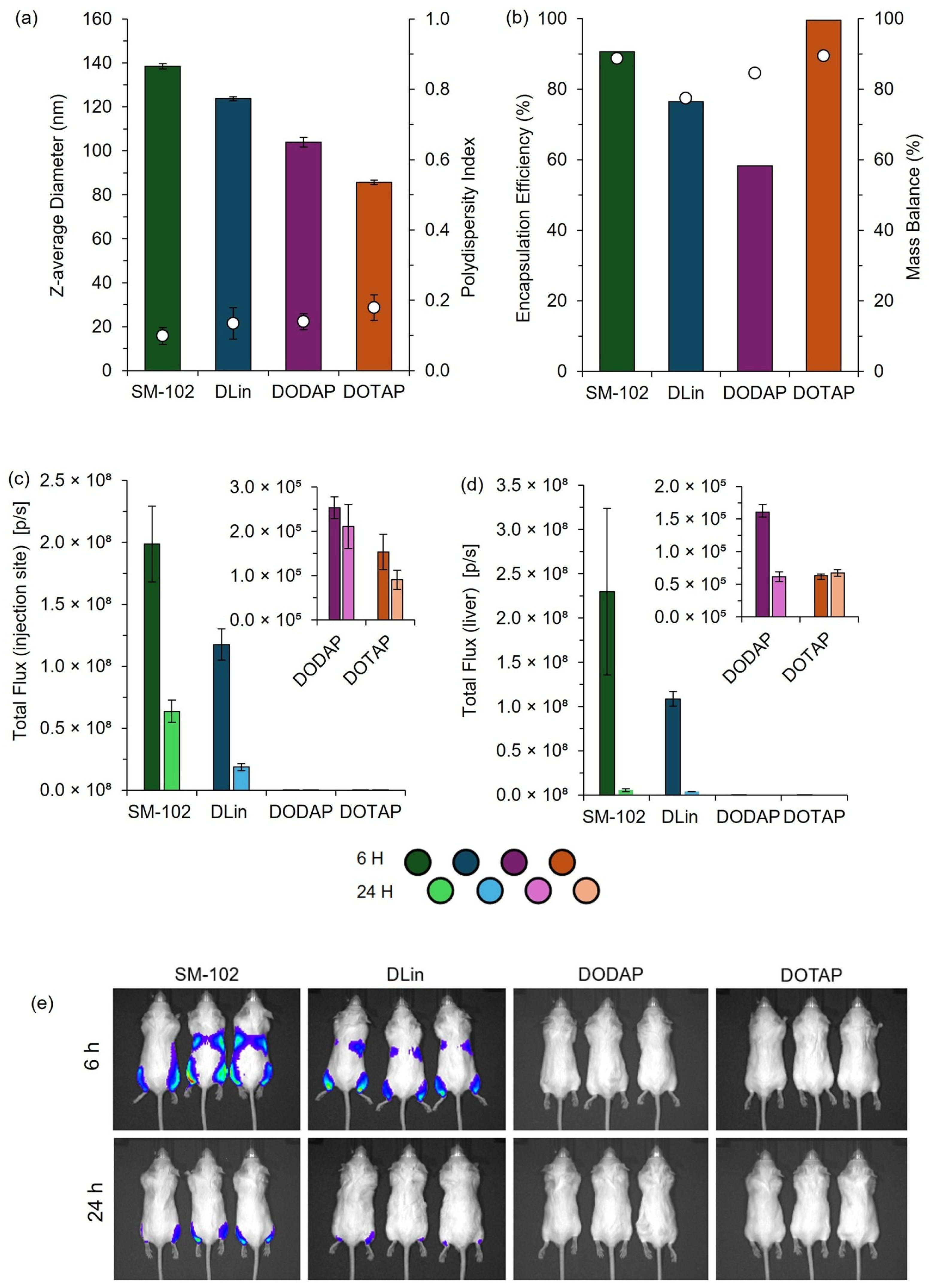 Pharmaceutics 17 00566 g010