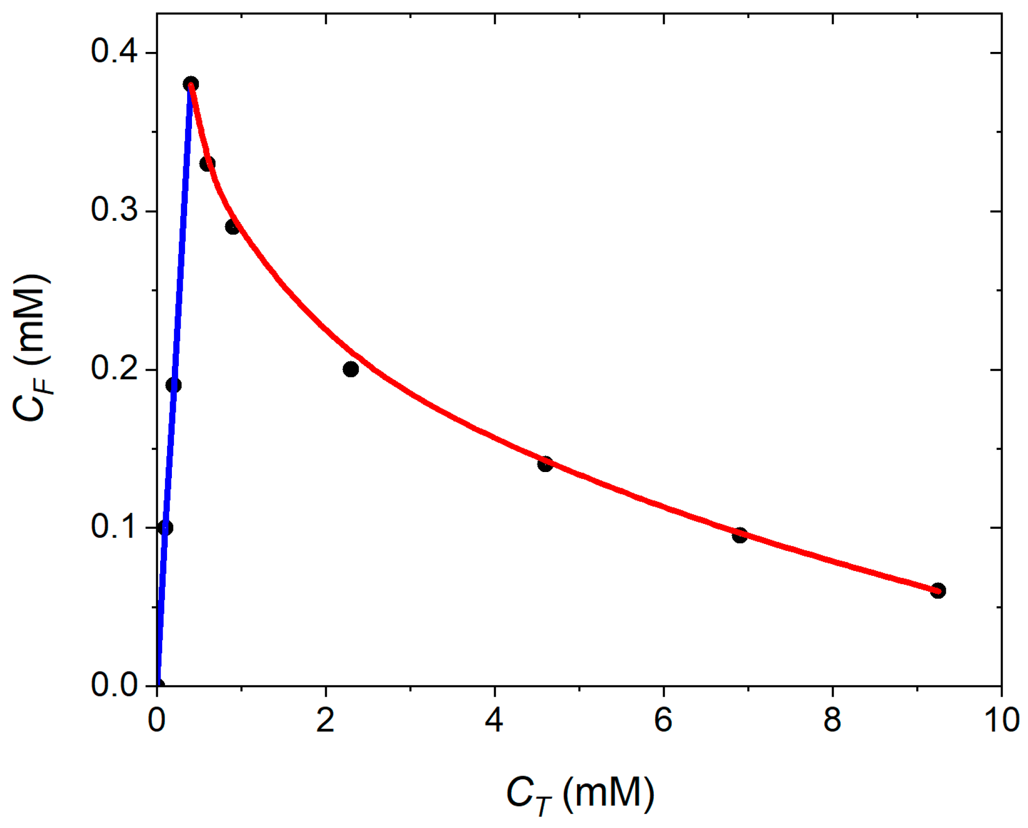 Pharmaceutics 17 00574 g003 Pharmaceutics 17 00574 g003