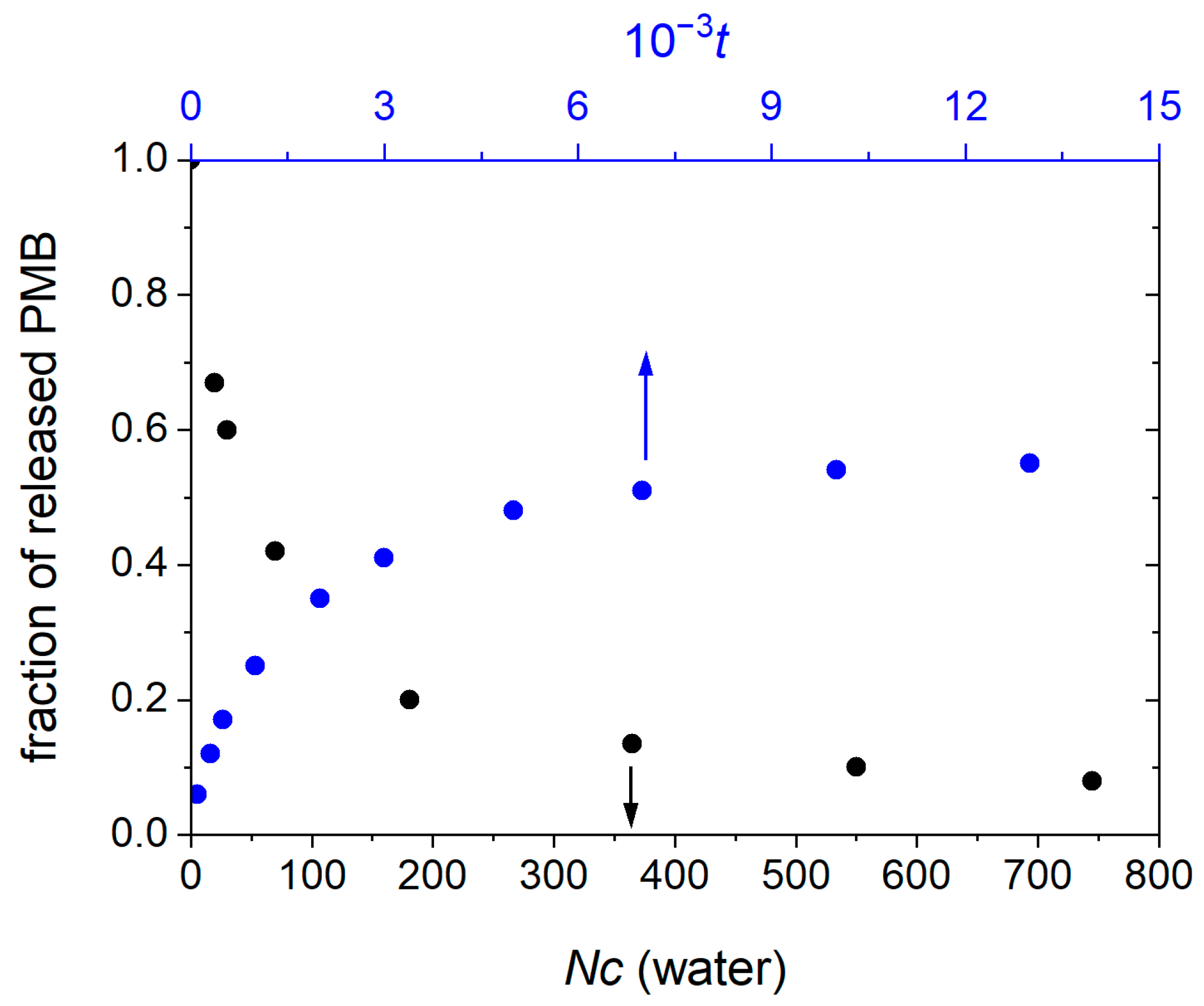 Pharmaceutics 17 00574 g008 Pharmaceutics 17 00574 g008