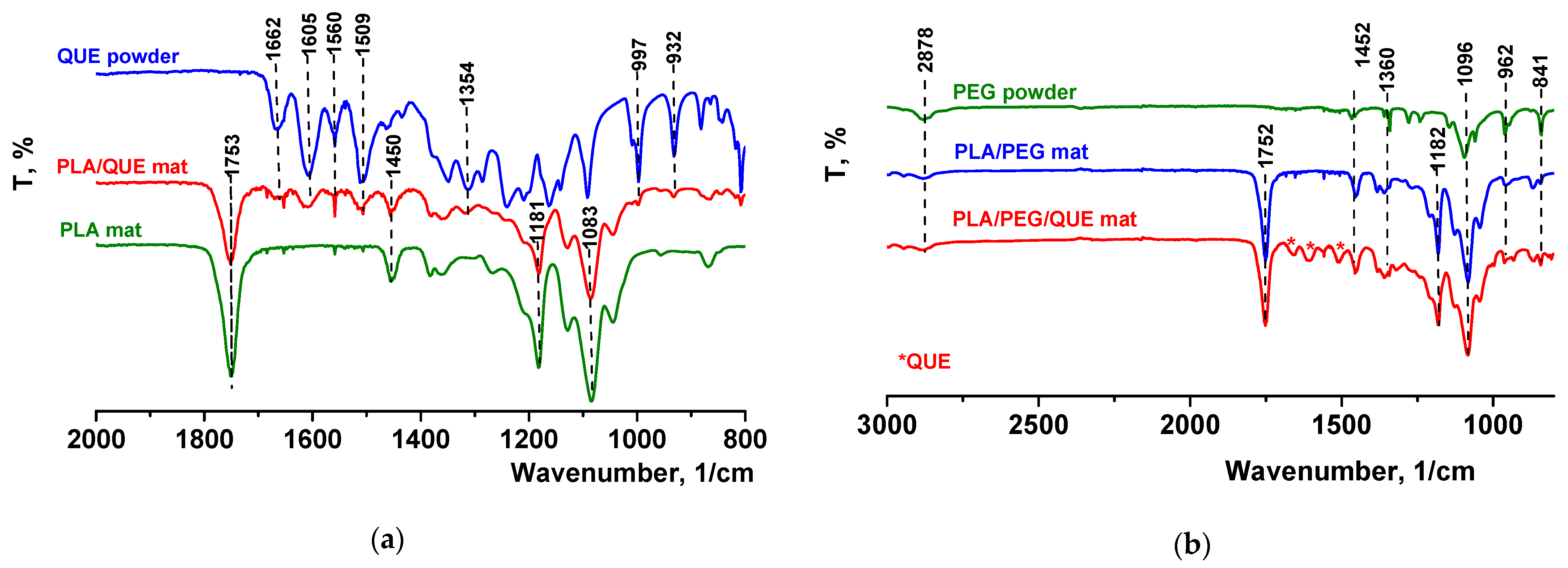 Pharmaceutics 17 00577 g002