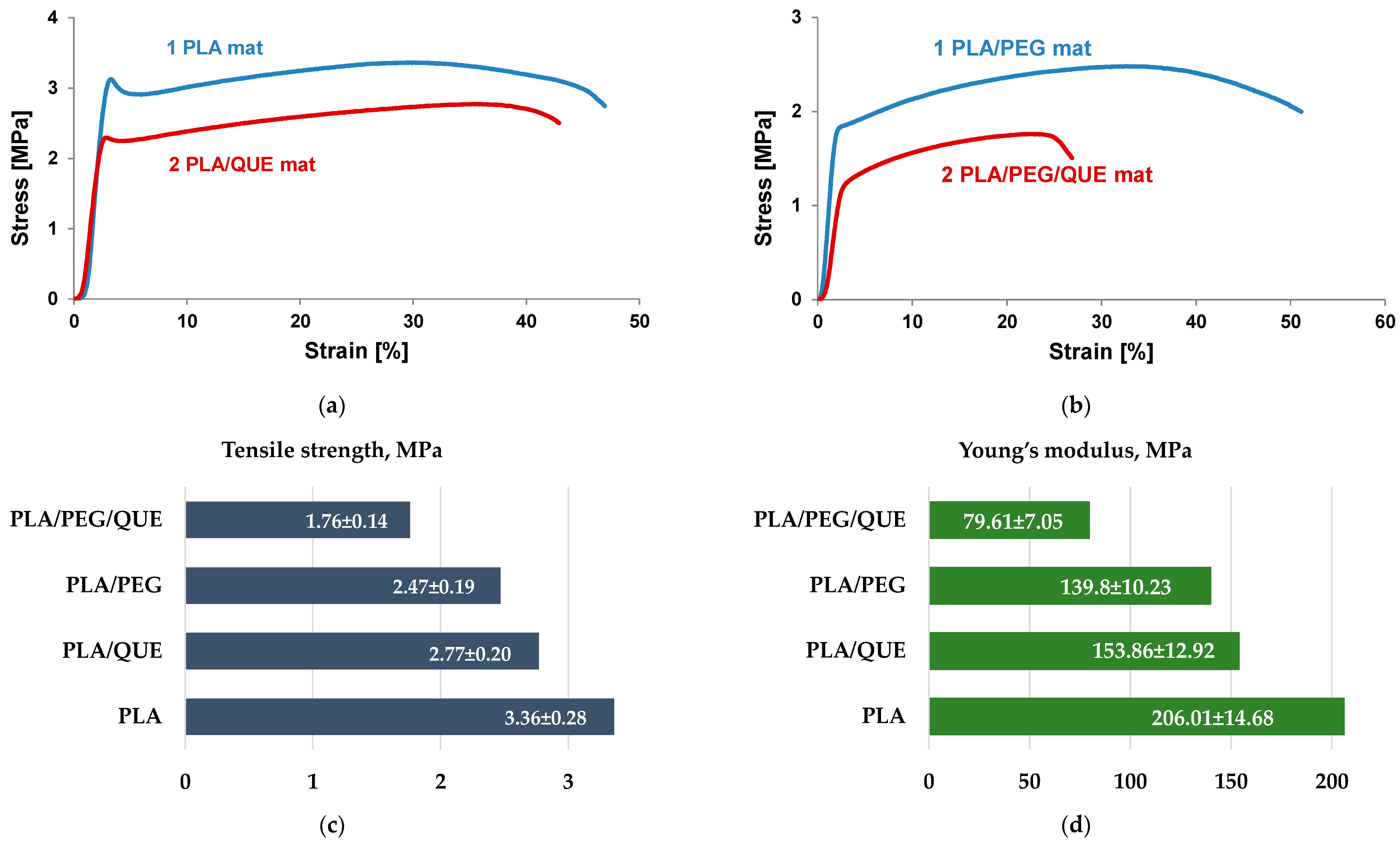Pharmaceutics 17 00577 g004