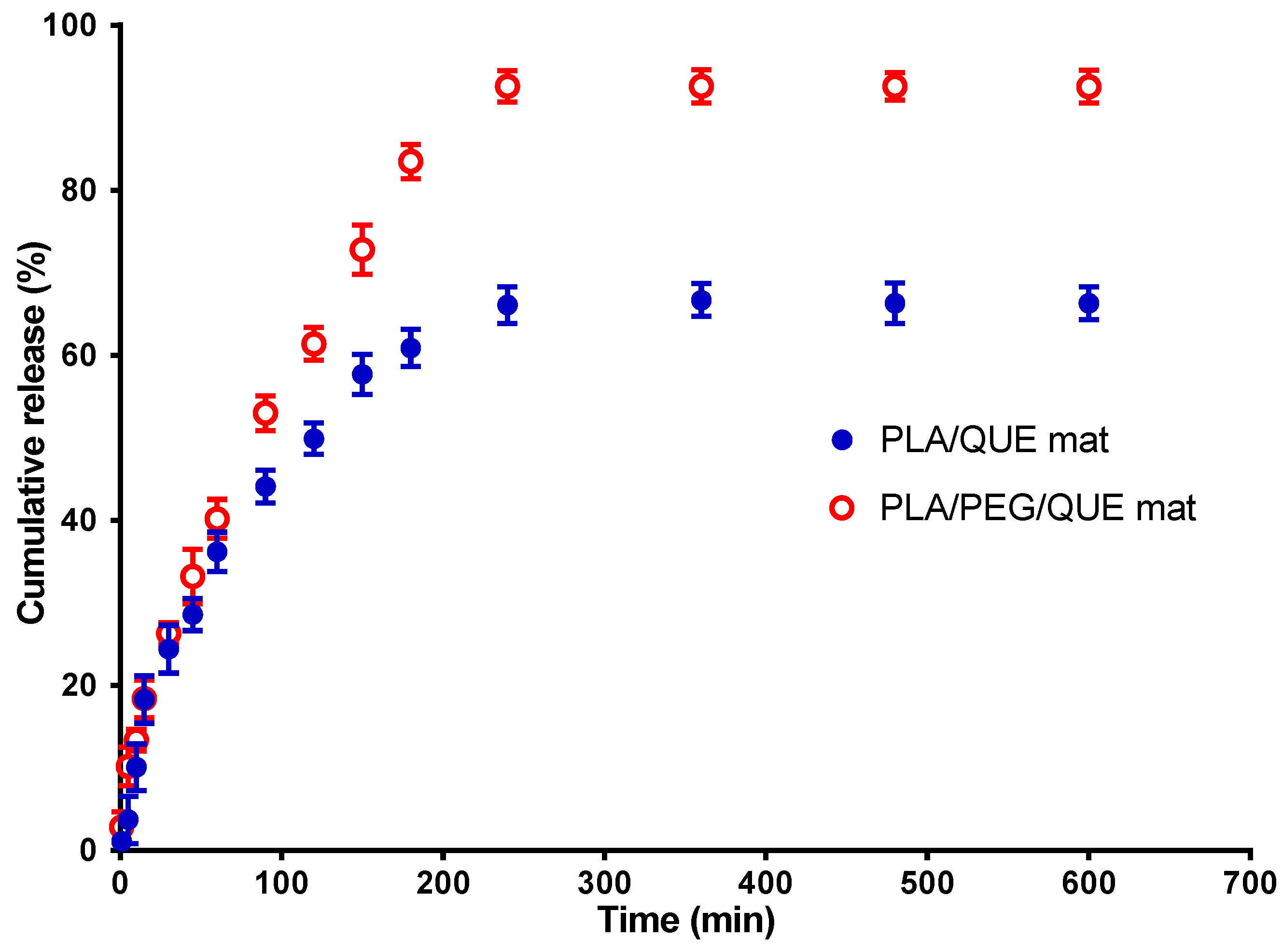 Pharmaceutics 17 00577 g005
