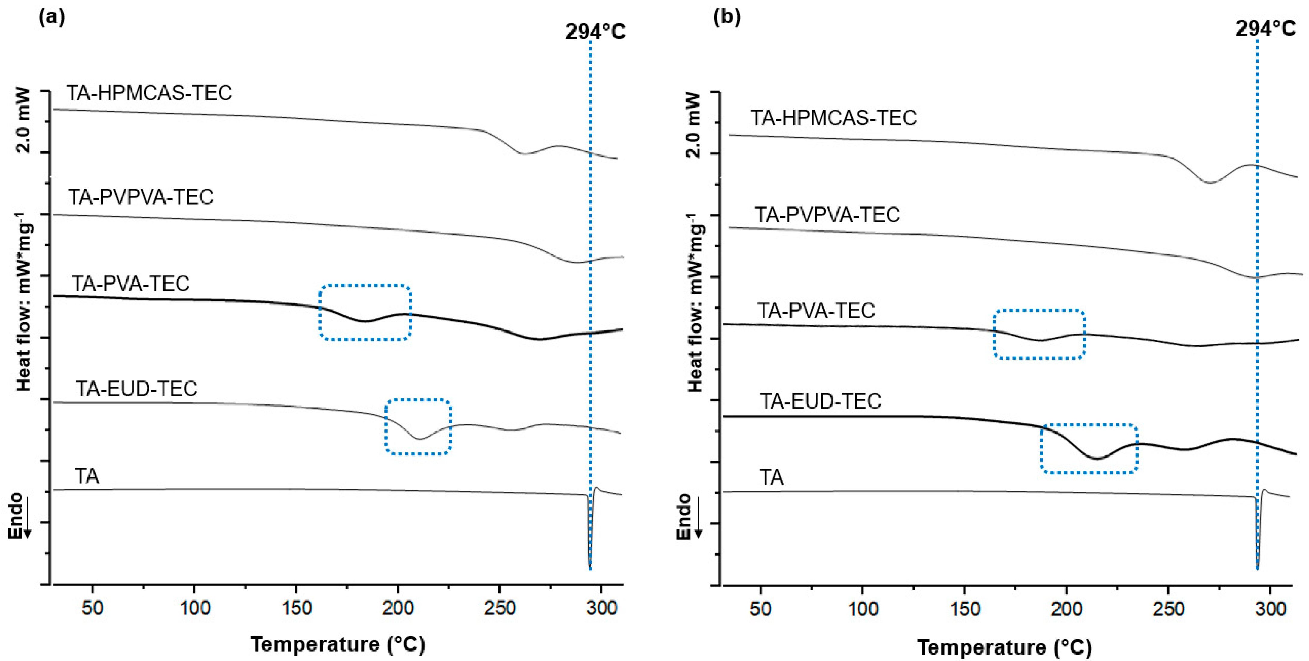 Pharmaceutics 17 00586 g001