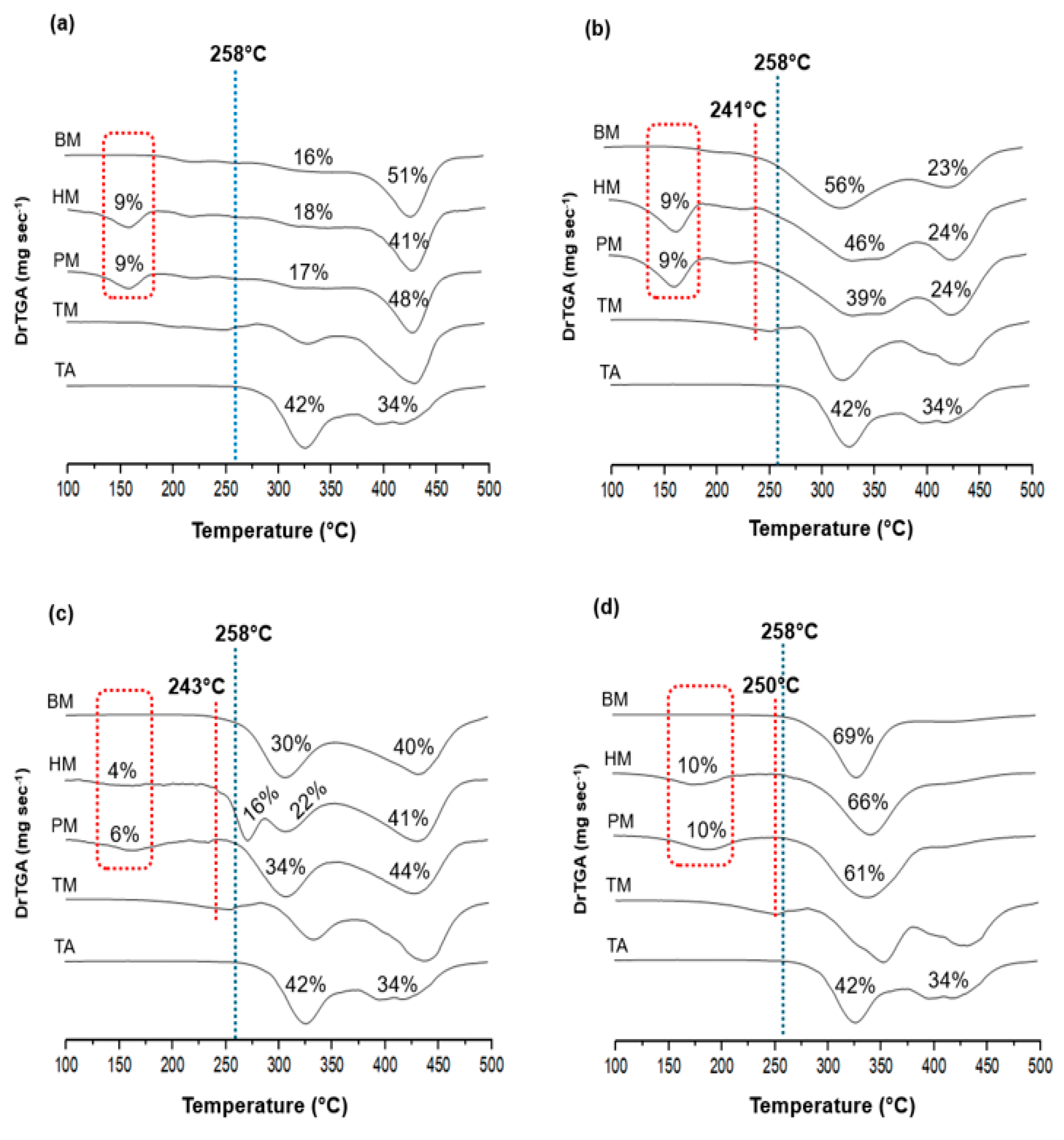 Pharmaceutics 17 00586 g002