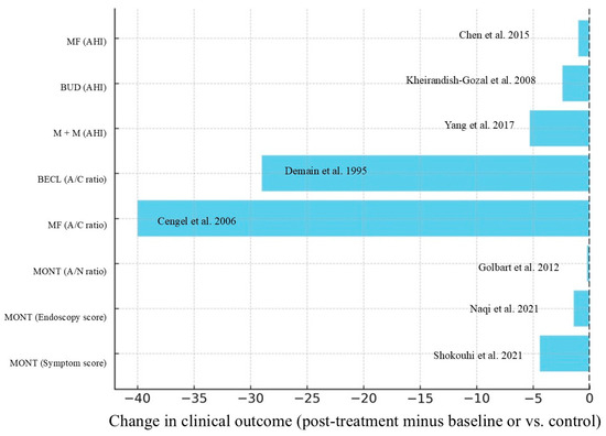 Pharmaceutics 17 00588 g0a1