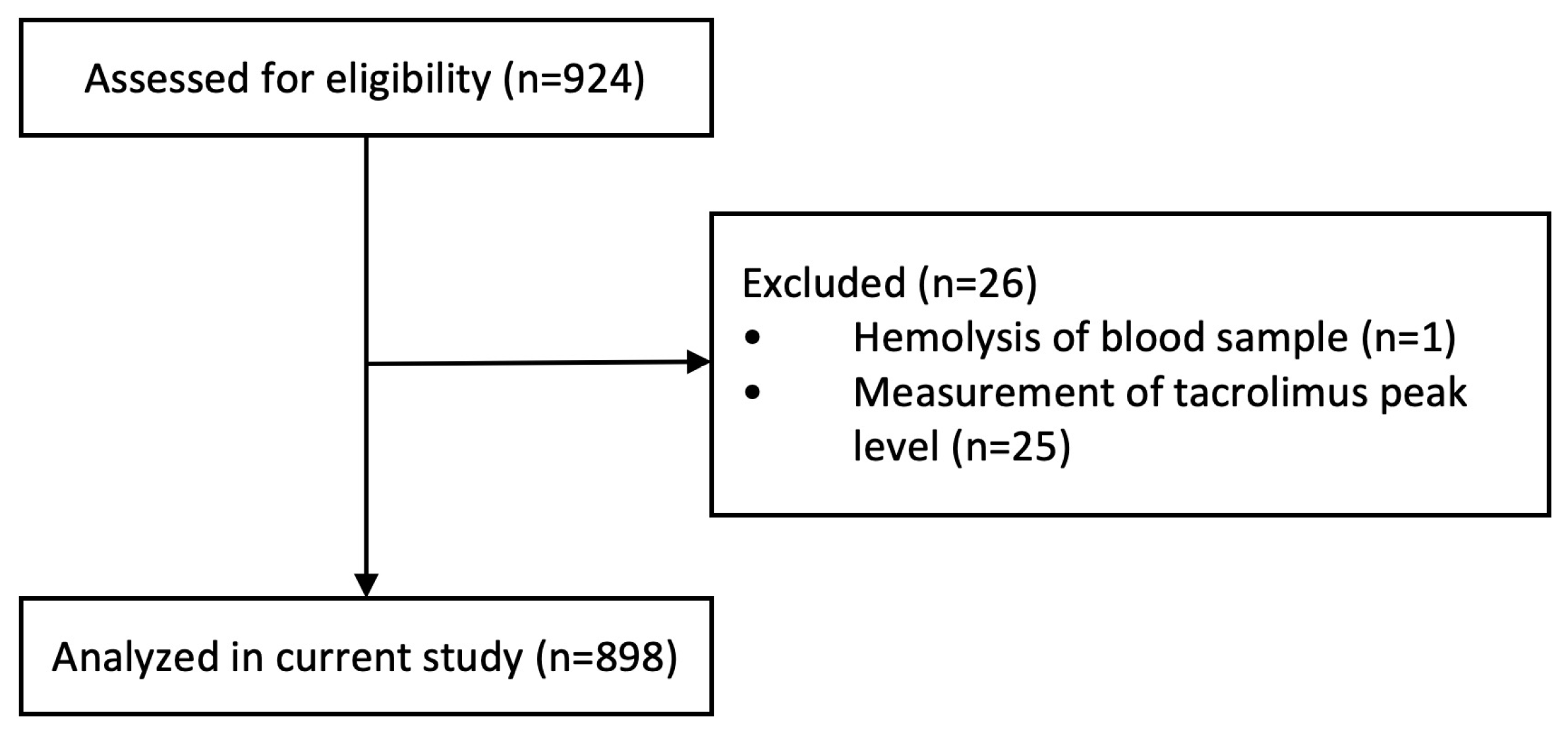 Pharmaceutics 17 00590 g001