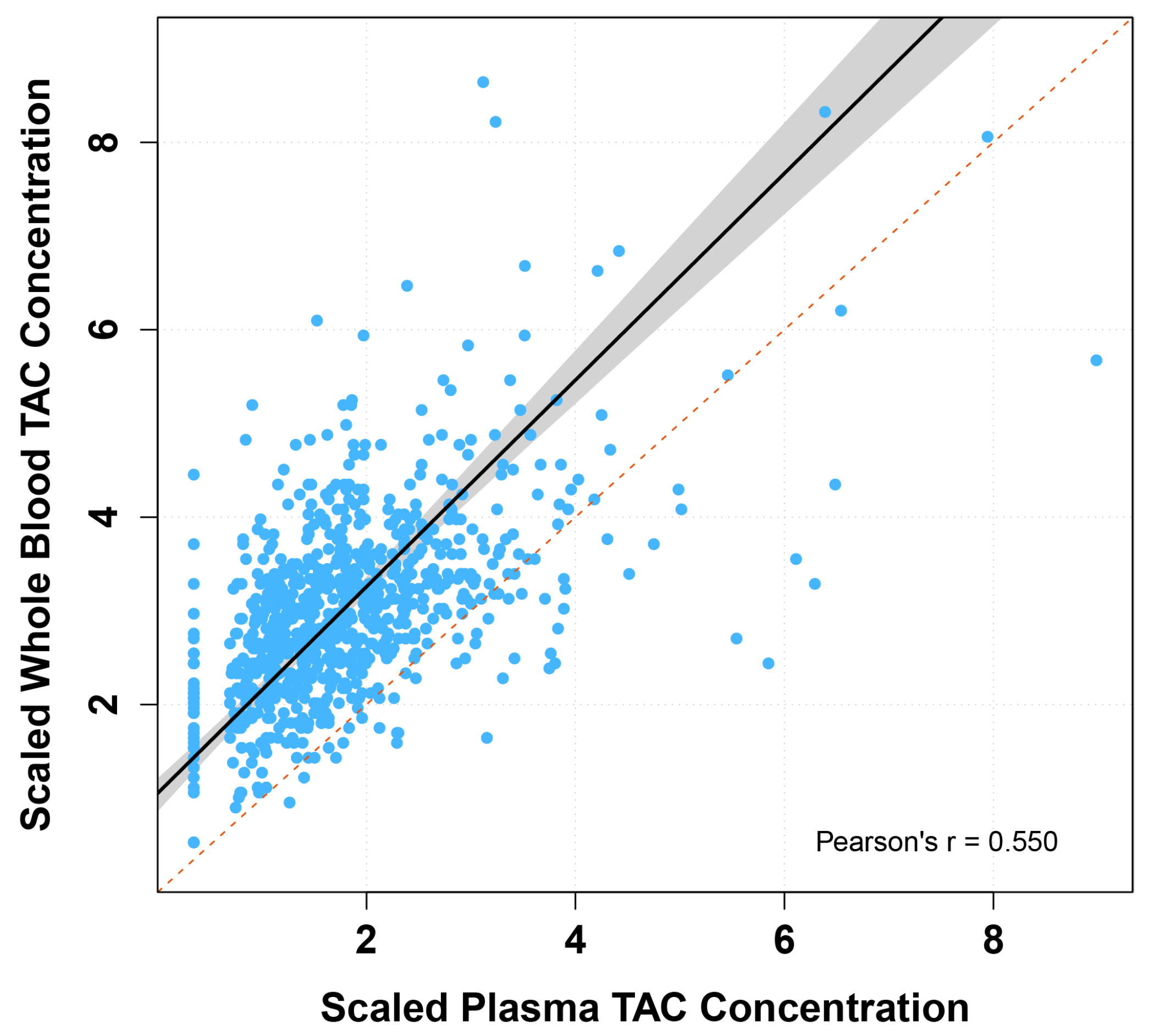 Pharmaceutics 17 00590 g002