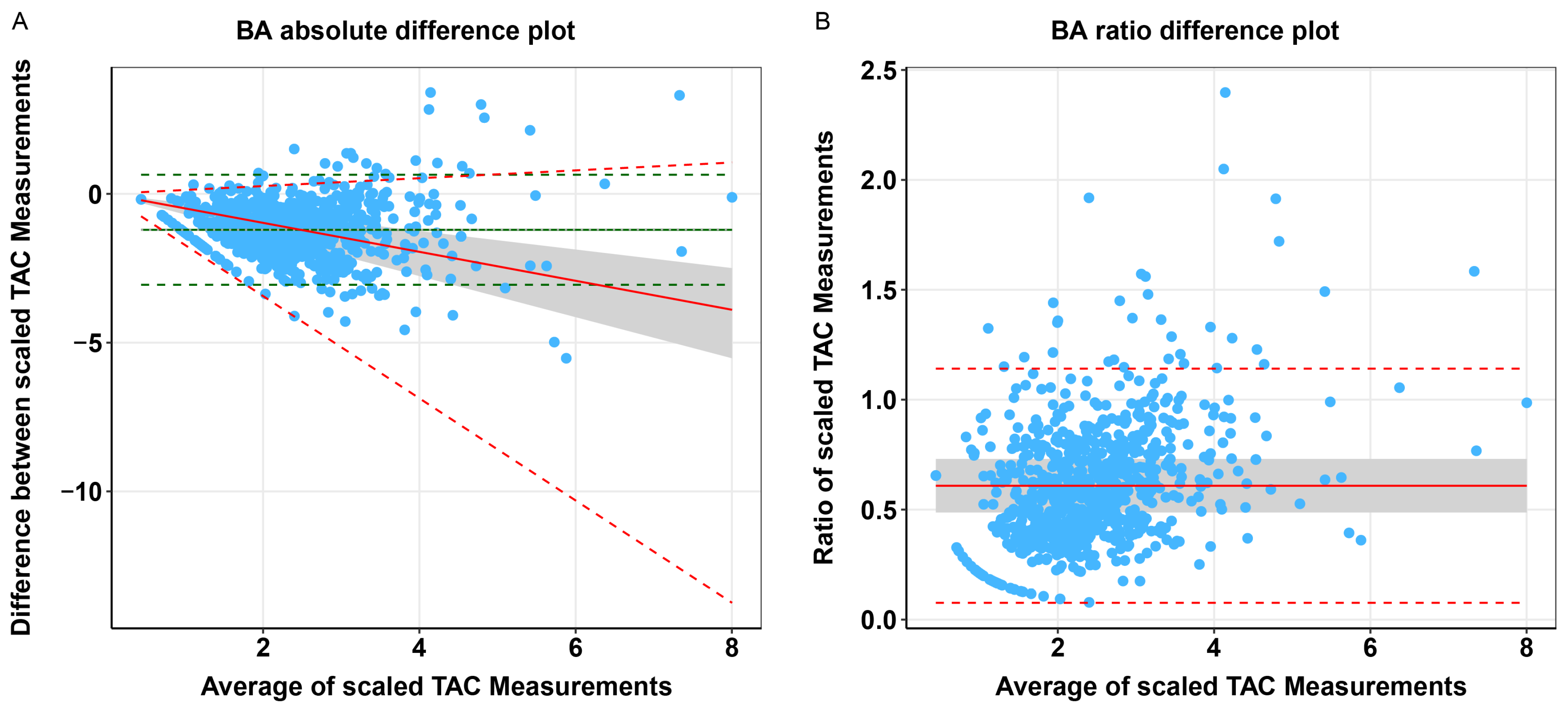 Pharmaceutics 17 00590 g003